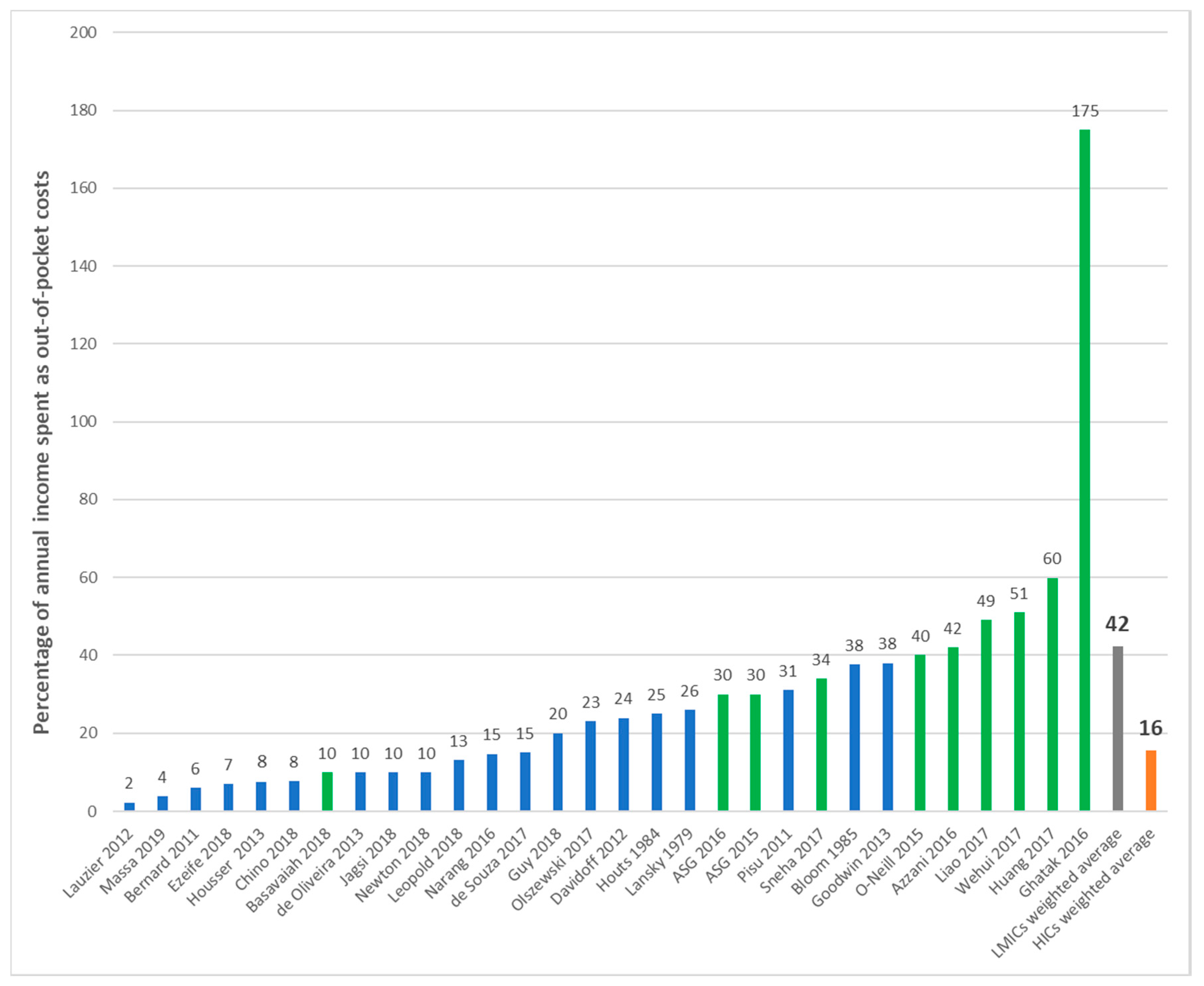 Curroncol 28 00117 g006