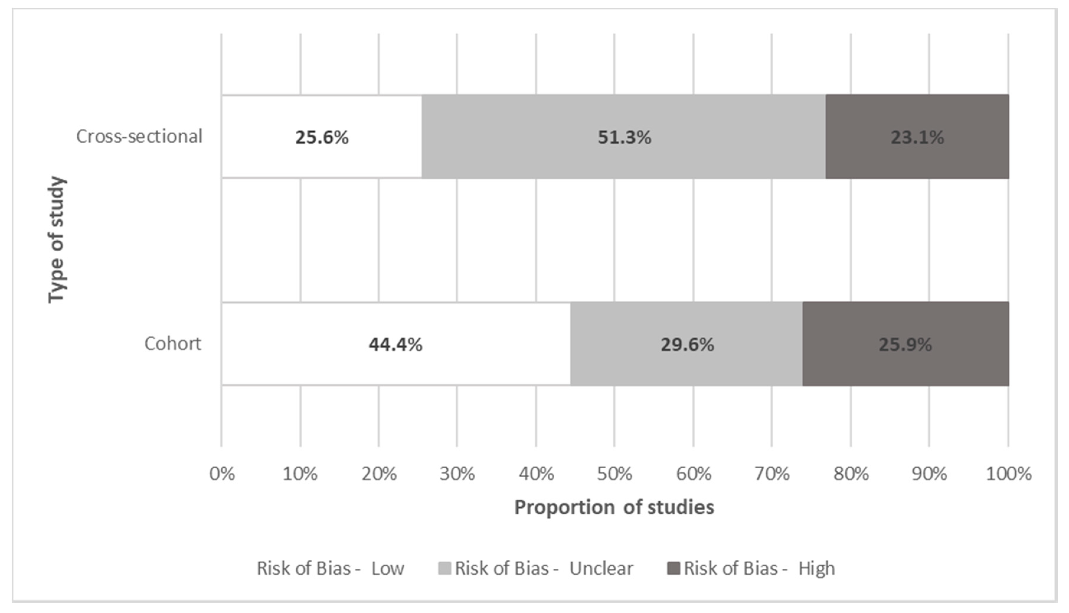 Curroncol 28 00117 g007