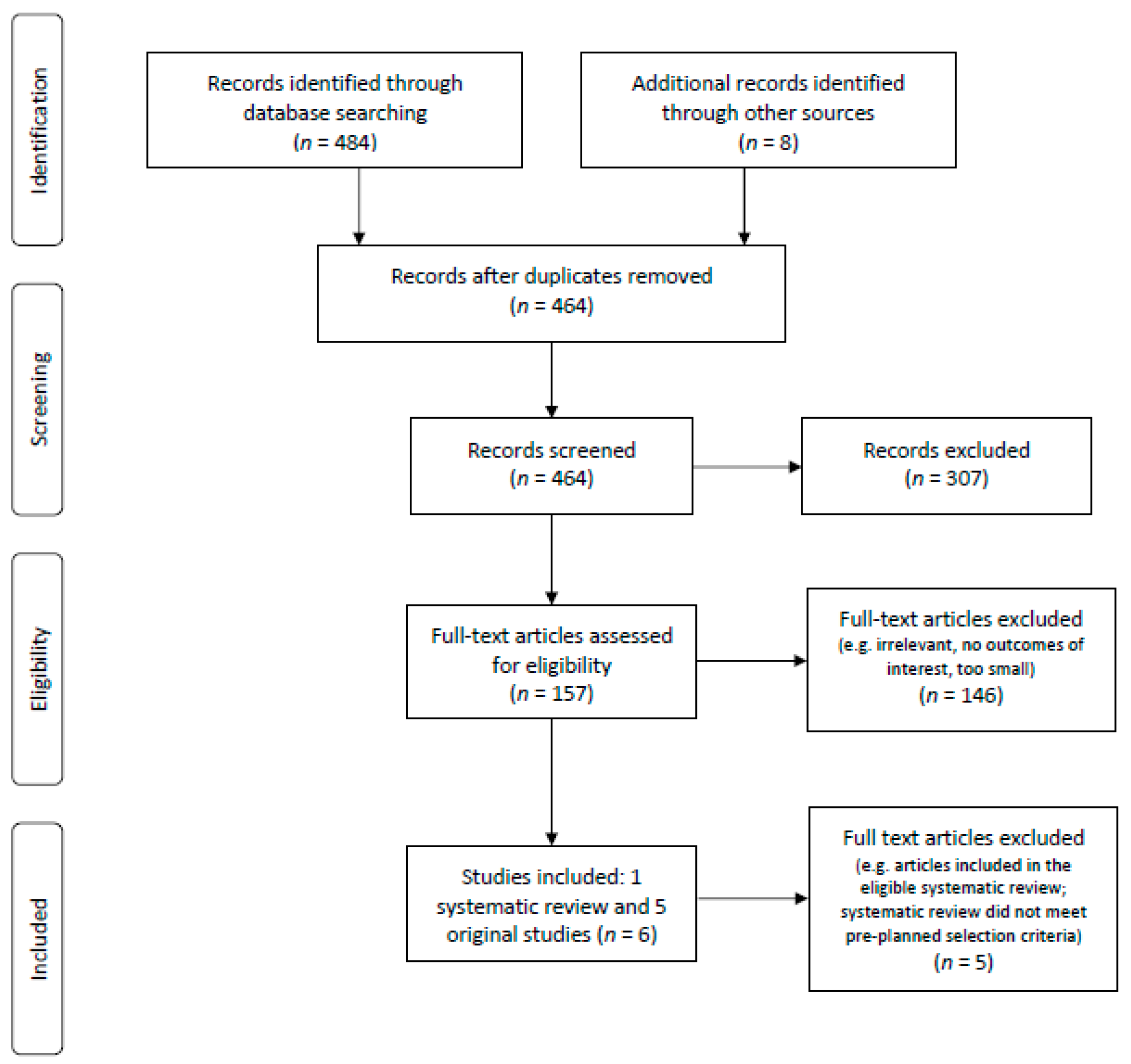 Curroncol 28 00124 g001