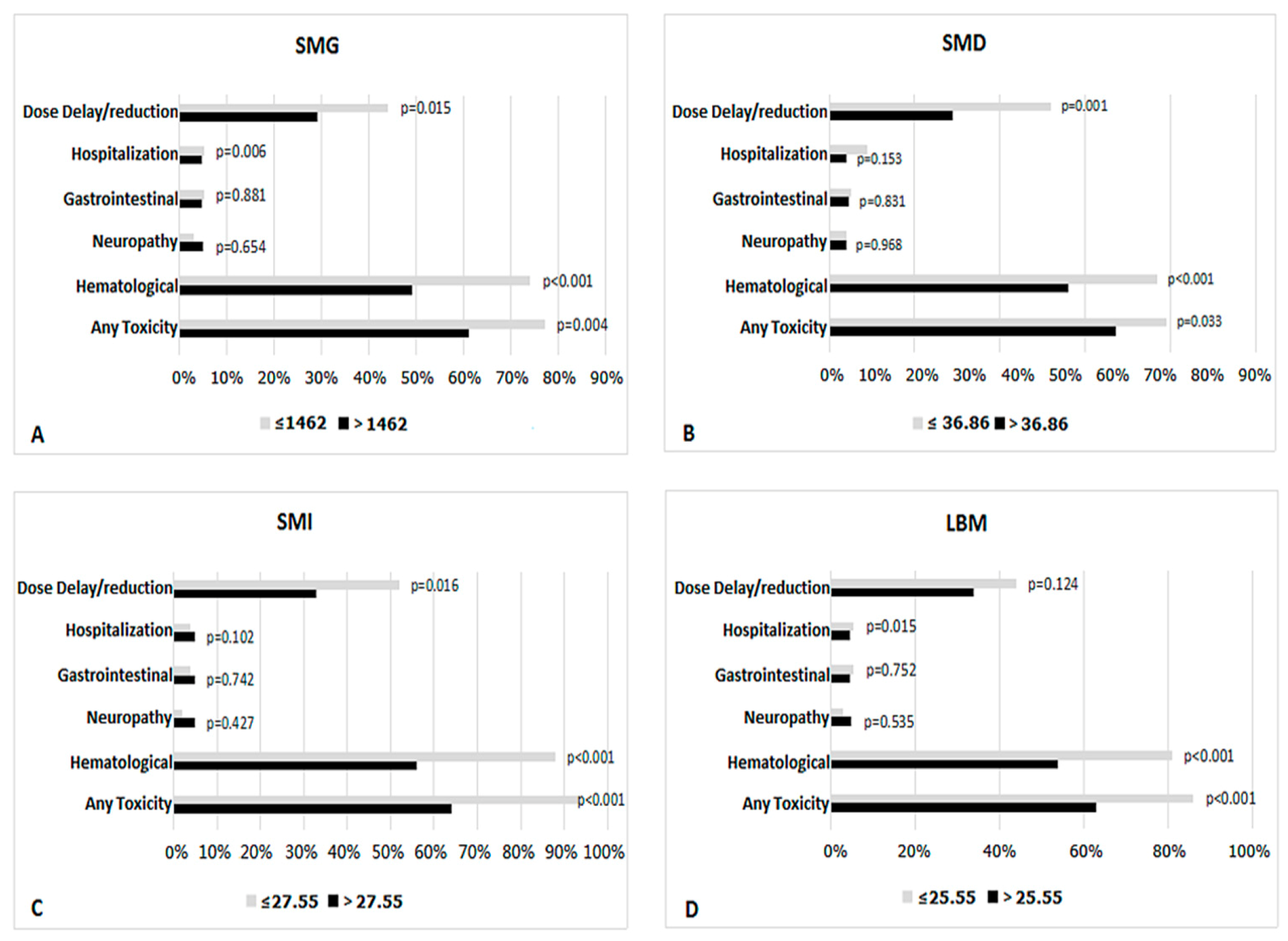 Curroncol 28 00126 g002