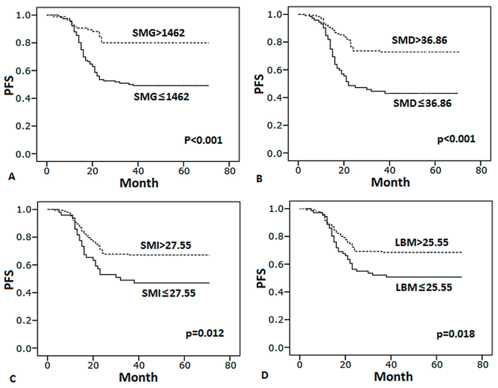 Curroncol 28 00126 g003