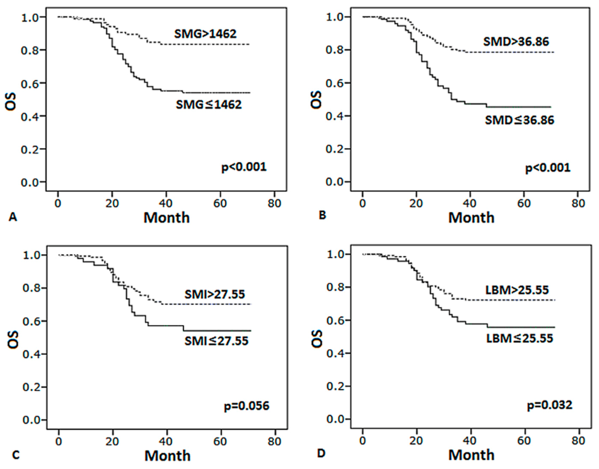 Curroncol 28 00126 g004