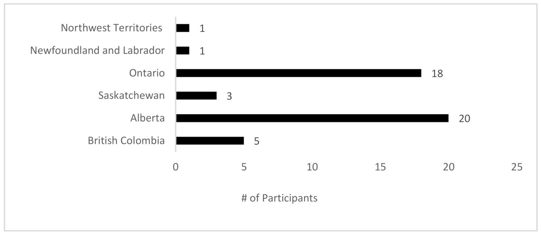 Curroncol 28 00130 g001