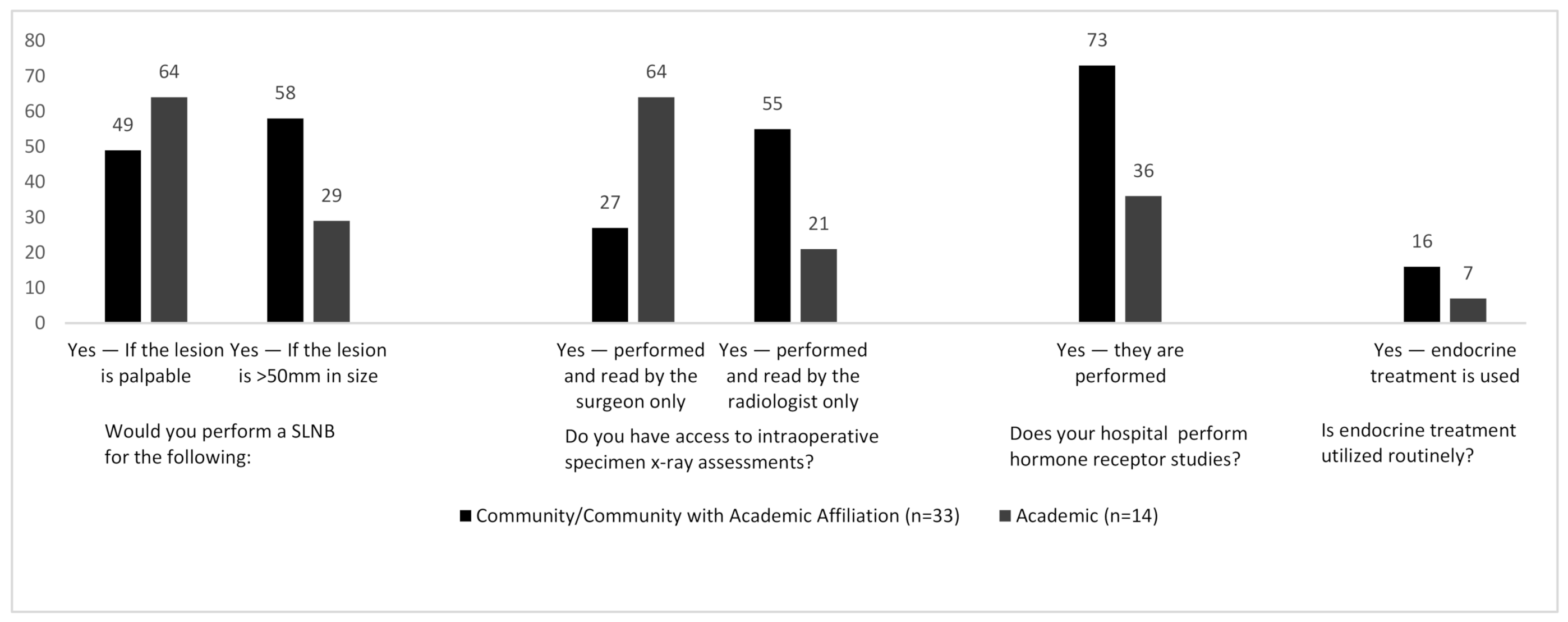 Curroncol 28 00130 g002