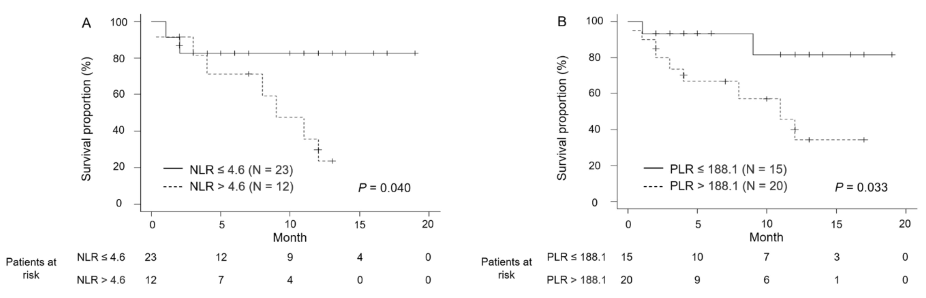 Curroncol 28 00133 g002