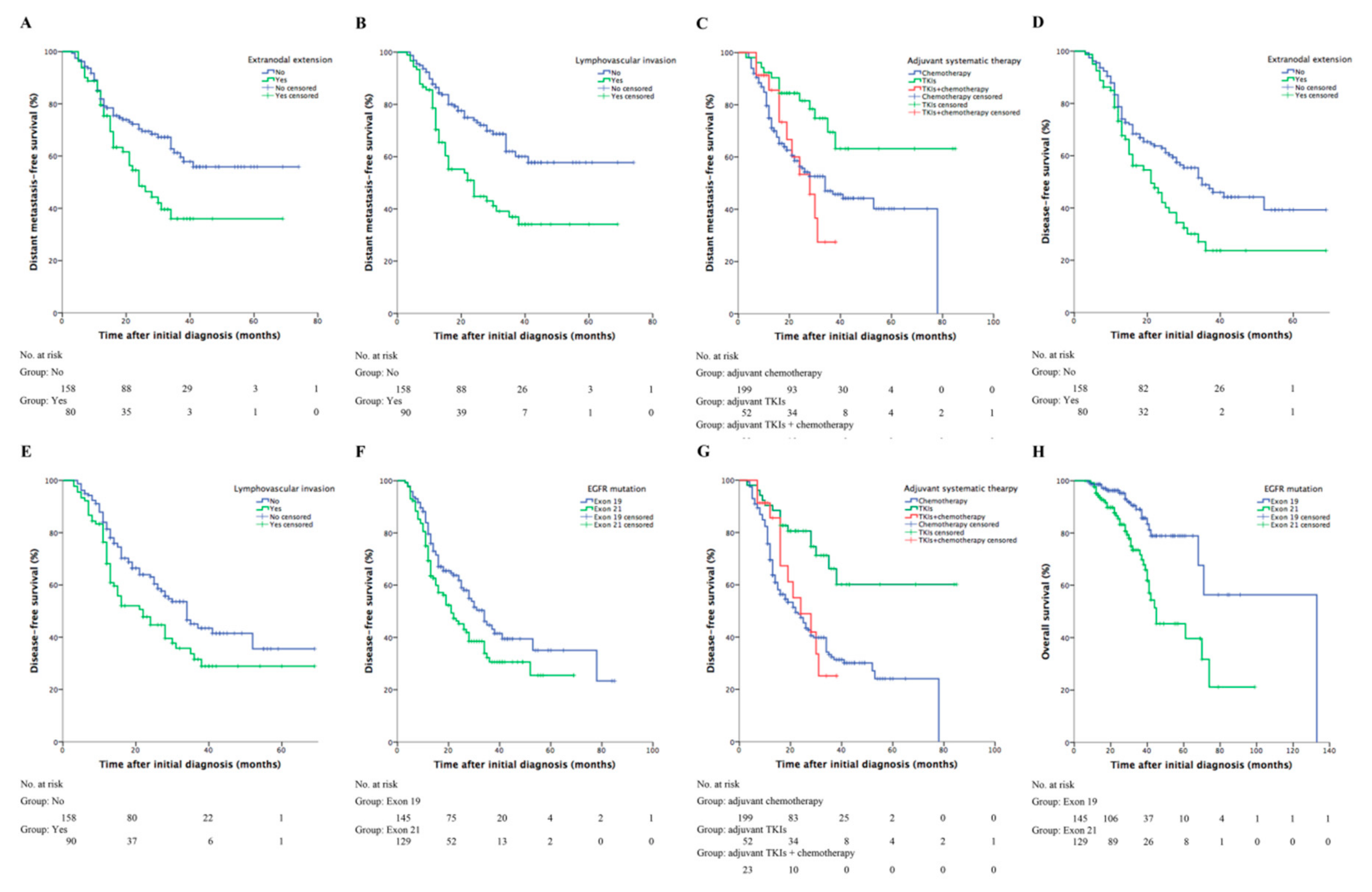 Curroncol 28 00135 g002