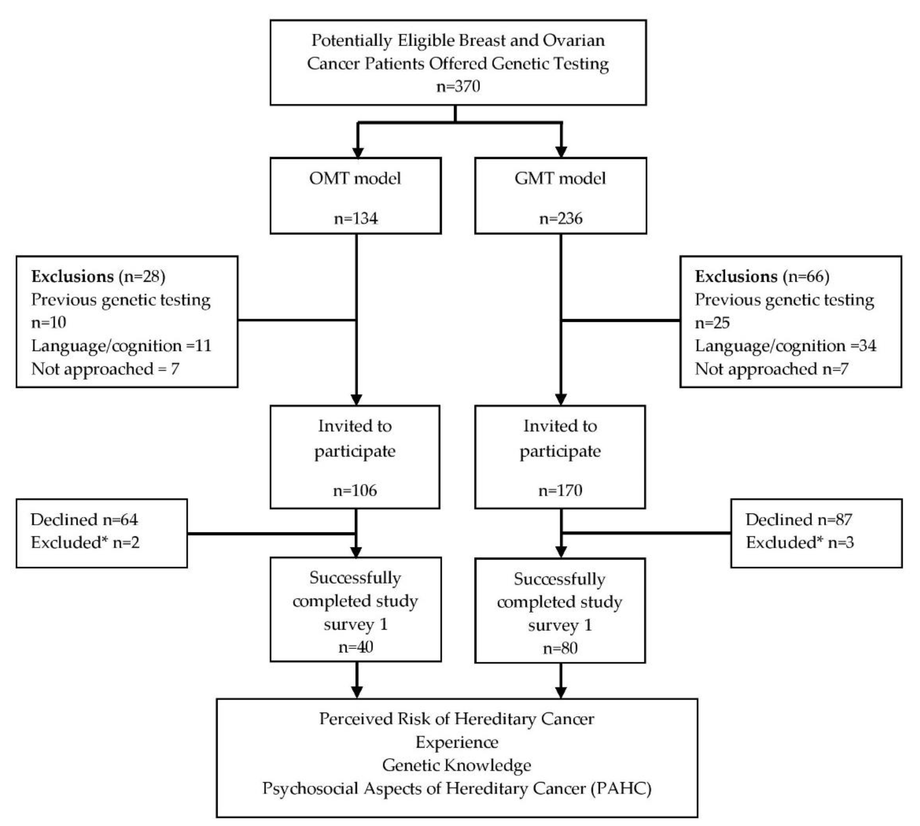 Curroncol 28 00138 g001