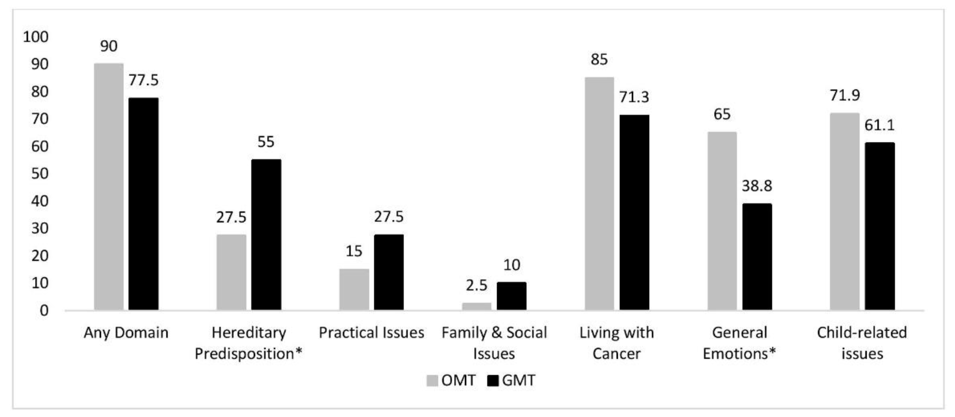 Curroncol 28 00138 g002