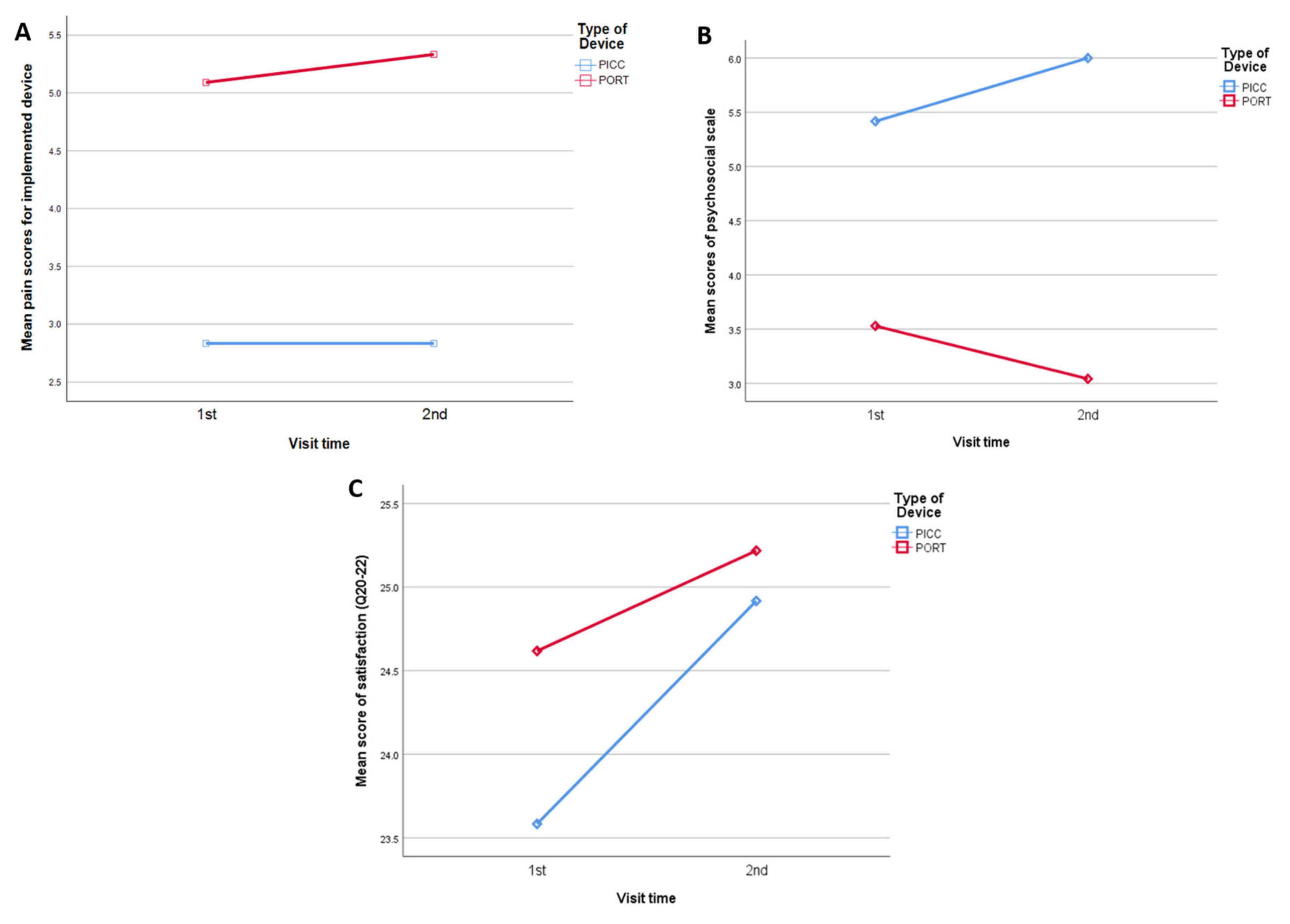 Curroncol 28 00141 g001