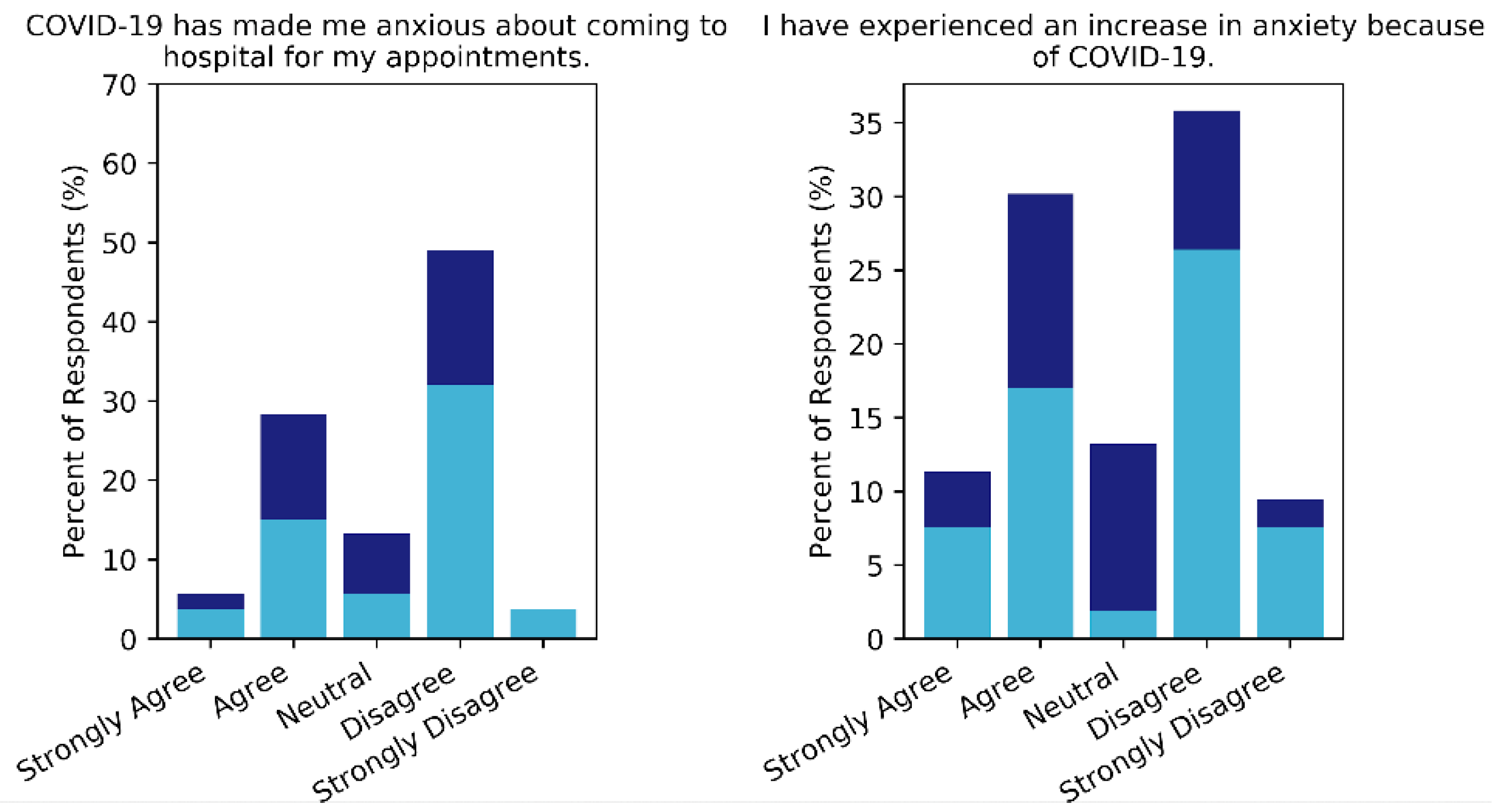 Curroncol 28 00142 g001