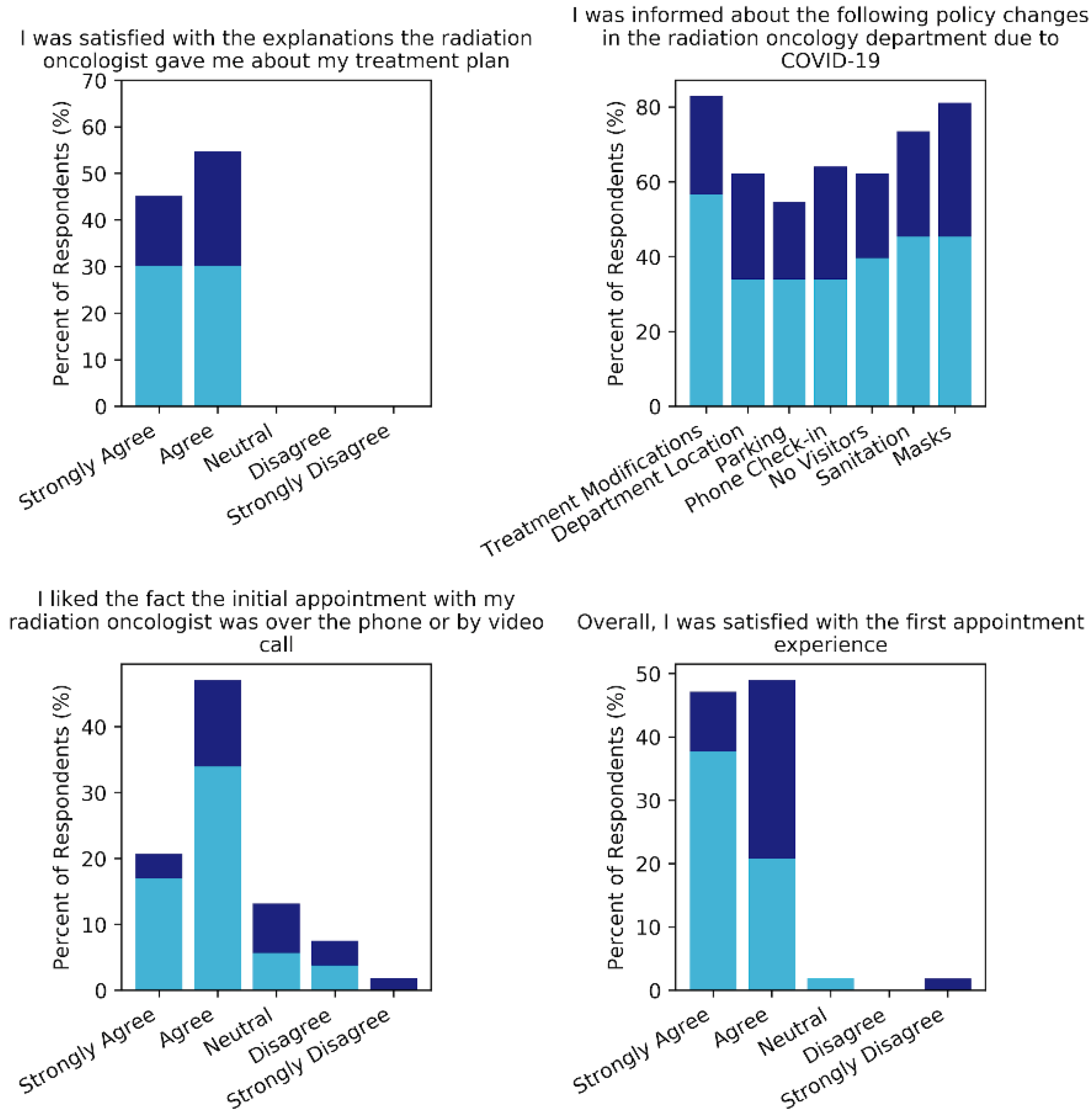 Curroncol 28 00142 g002