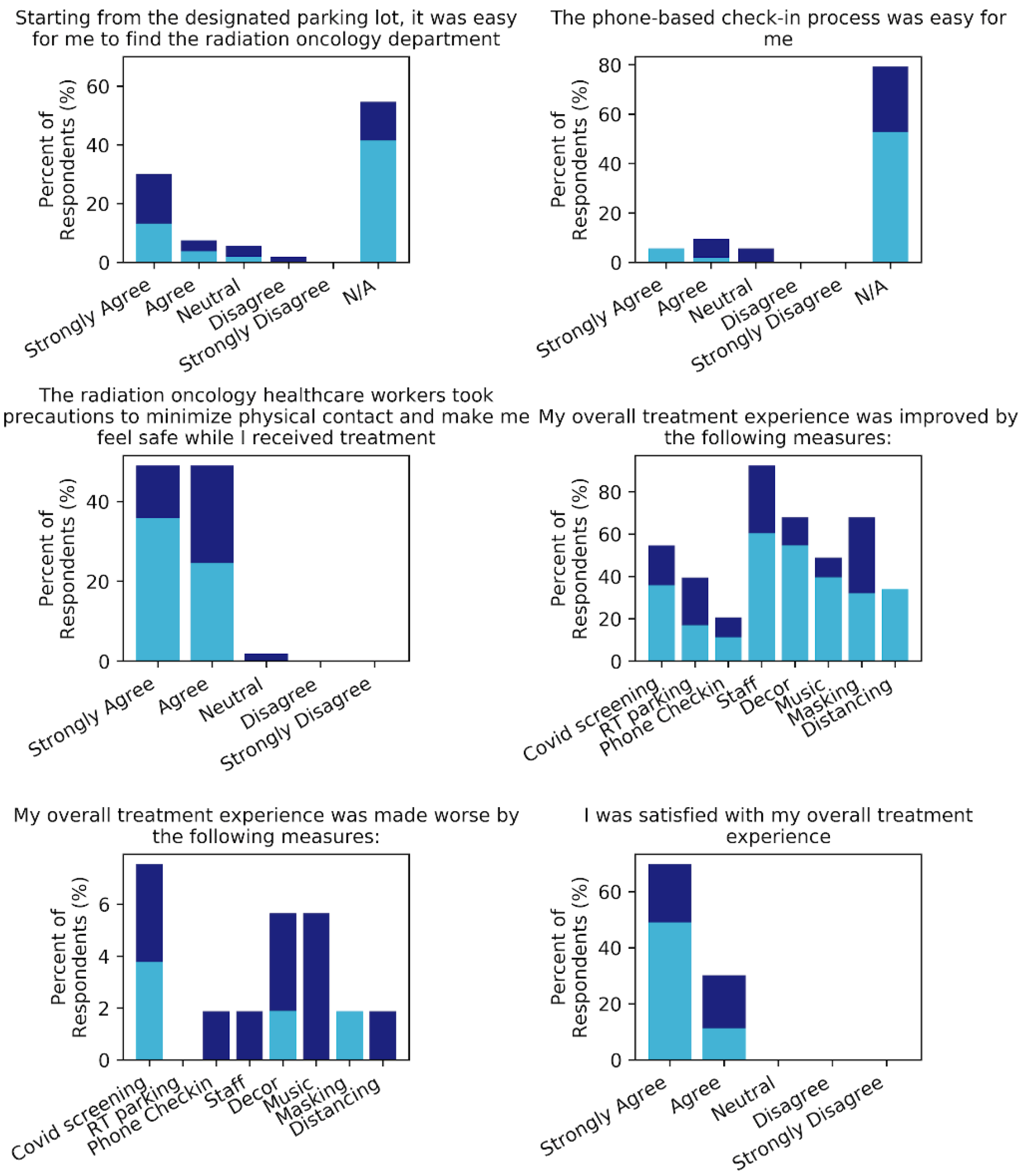 Curroncol 28 00142 g003