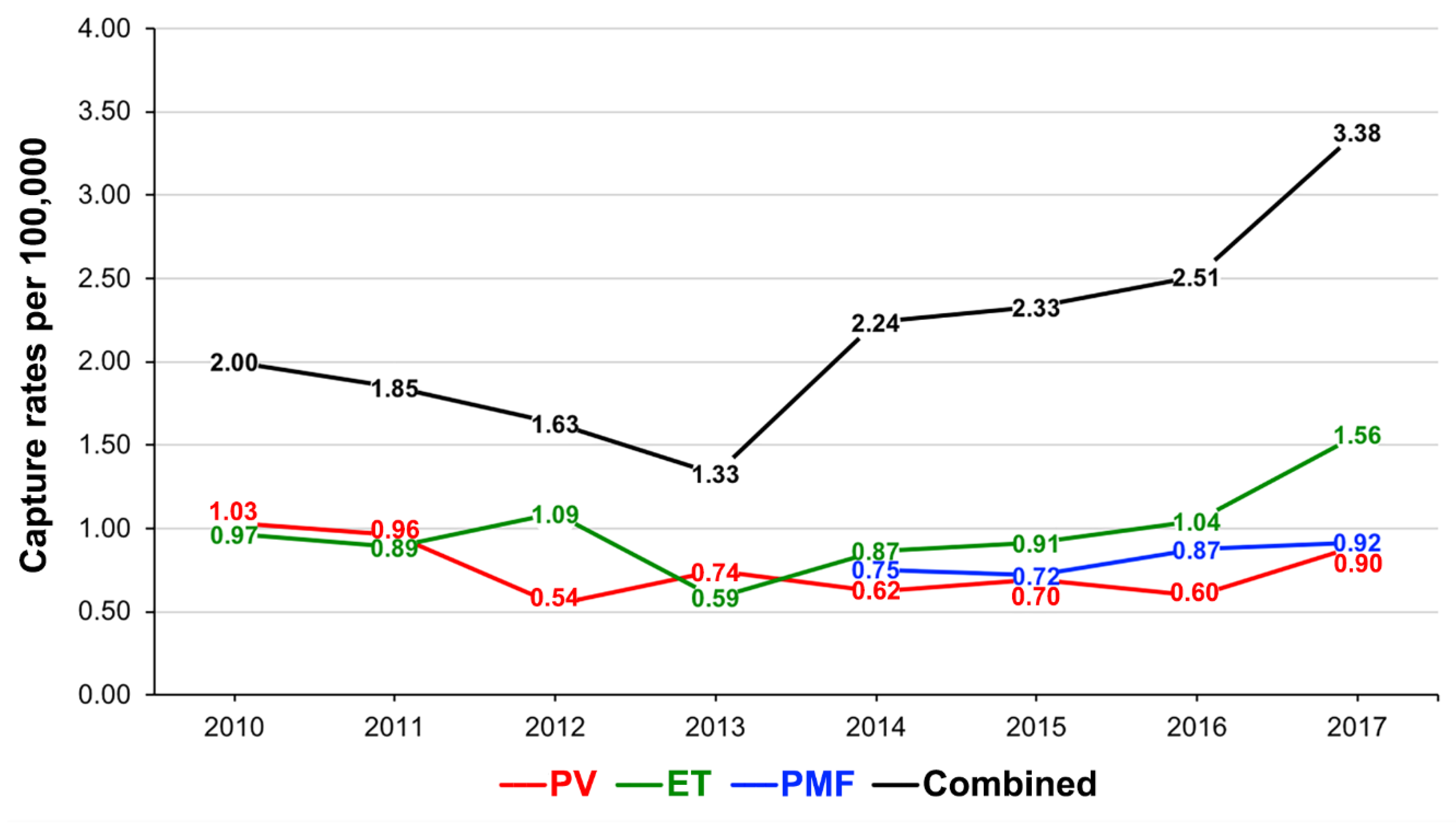 Curroncol 28 00146 g001