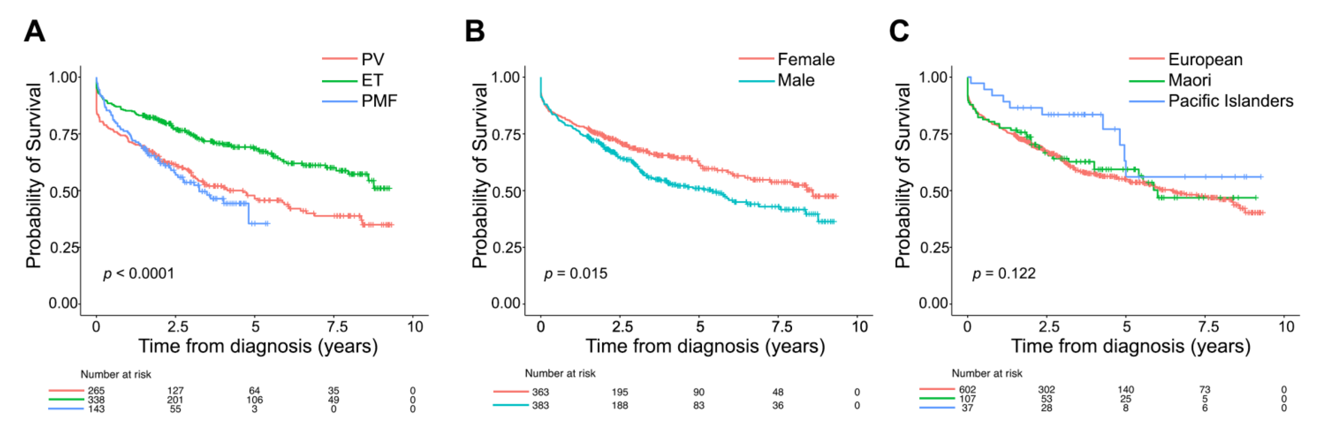 Curroncol 28 00146 g002