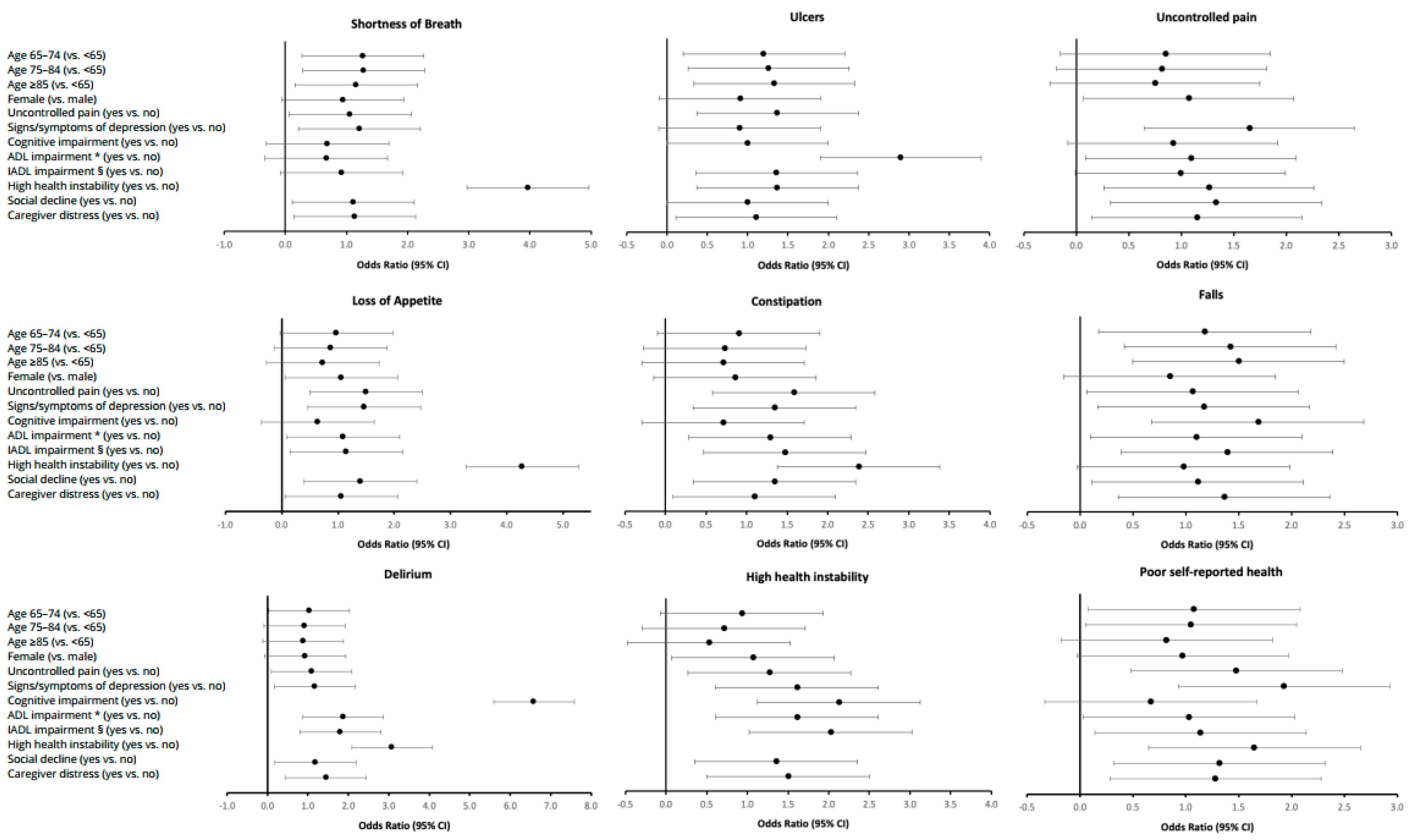 Curroncol 28 00153 g003