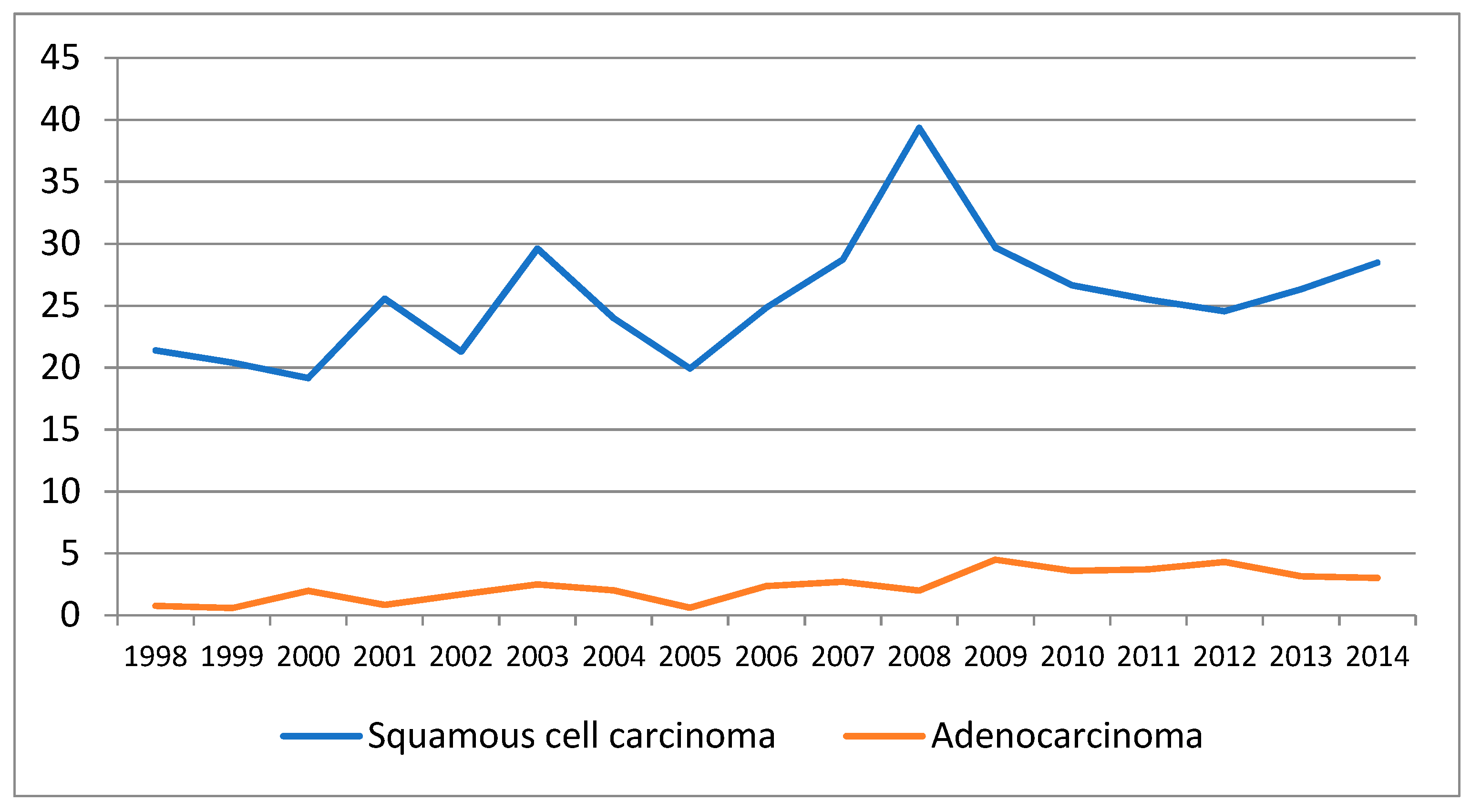 Curroncol 28 00159 g002 Curroncol 28 00159 g002