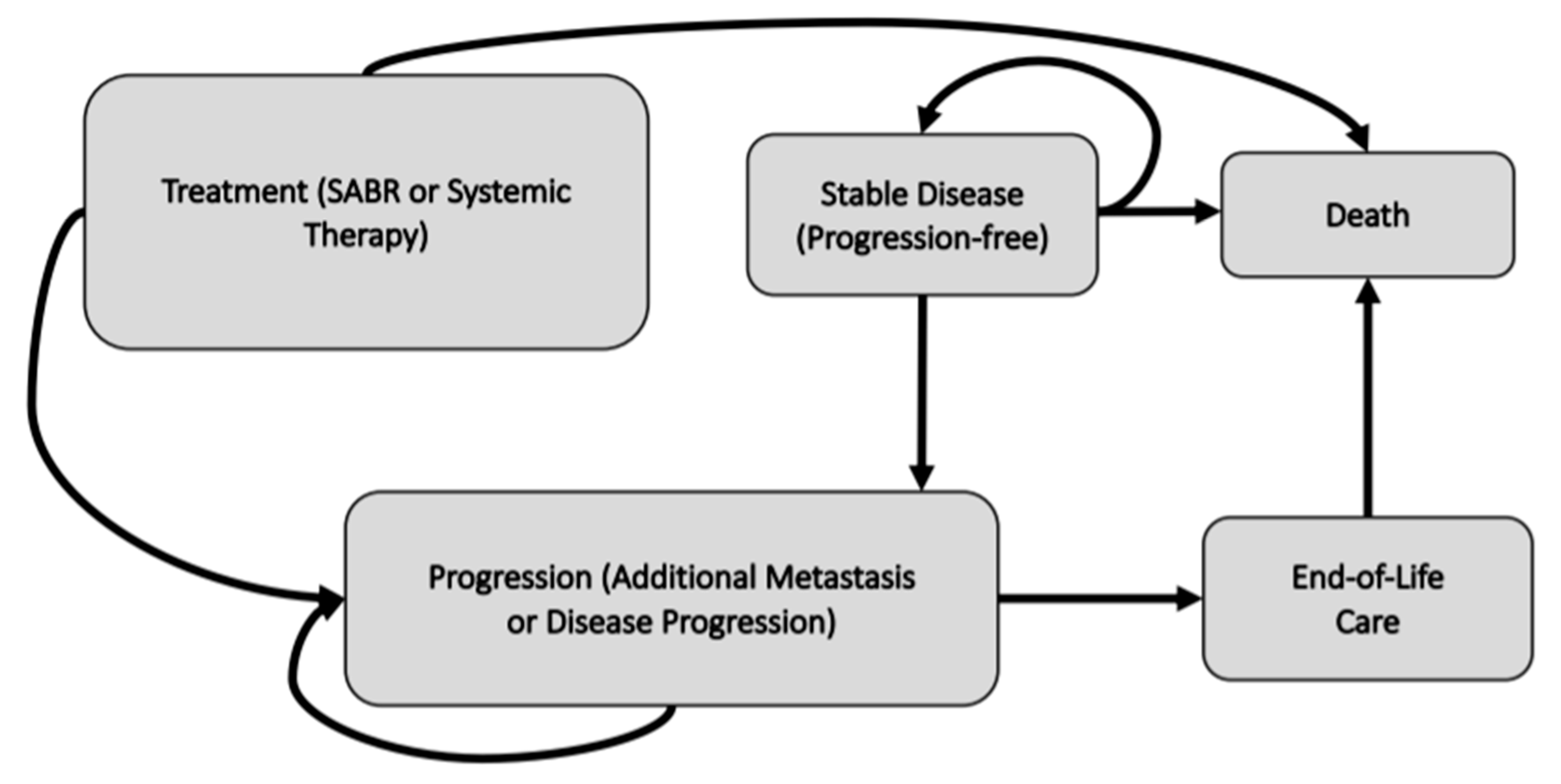 Curroncol 28 00172 g001 Curroncol 28 00172 g001