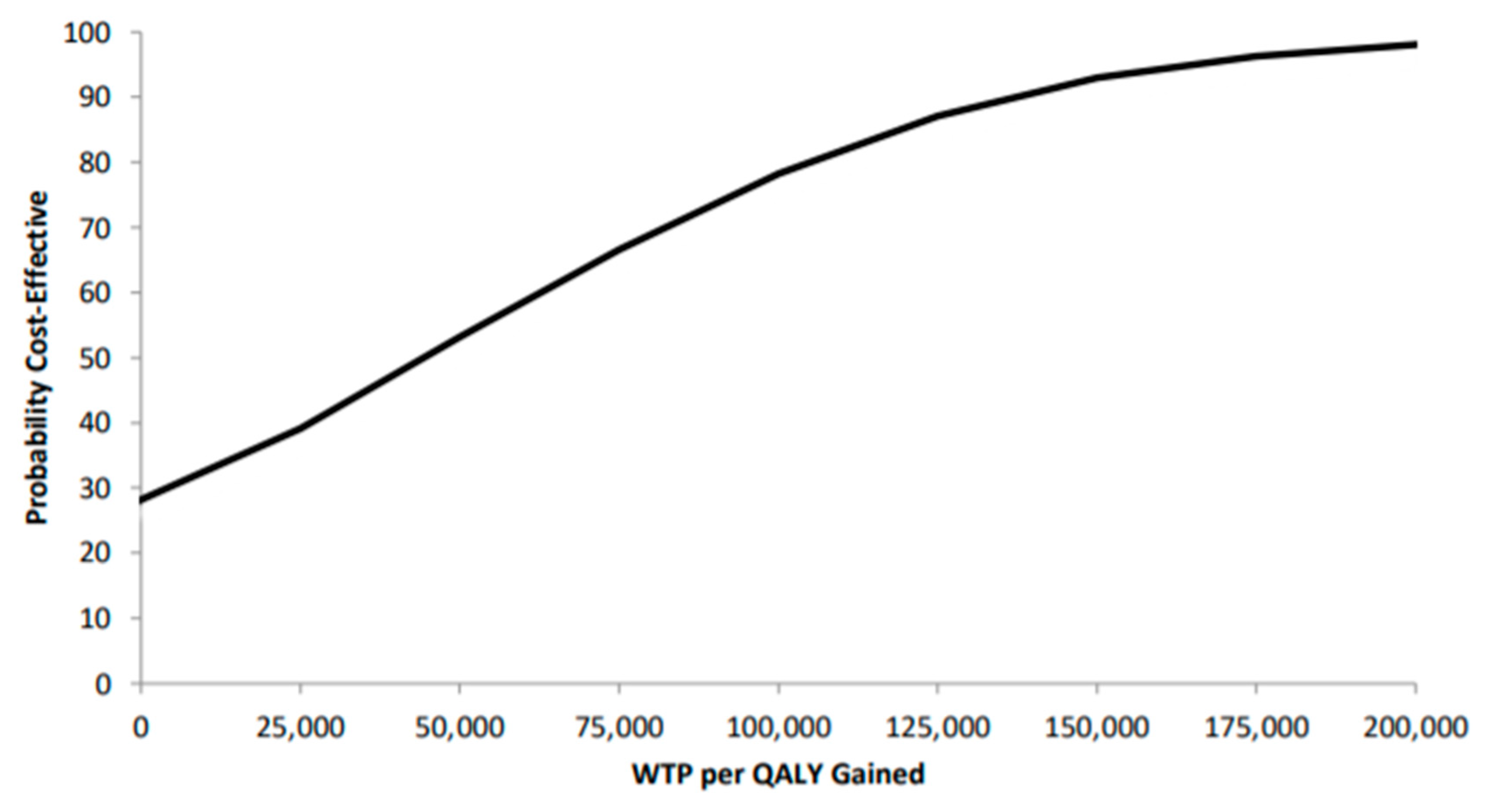 Curroncol 28 00172 g003 Curroncol 28 00172 g003