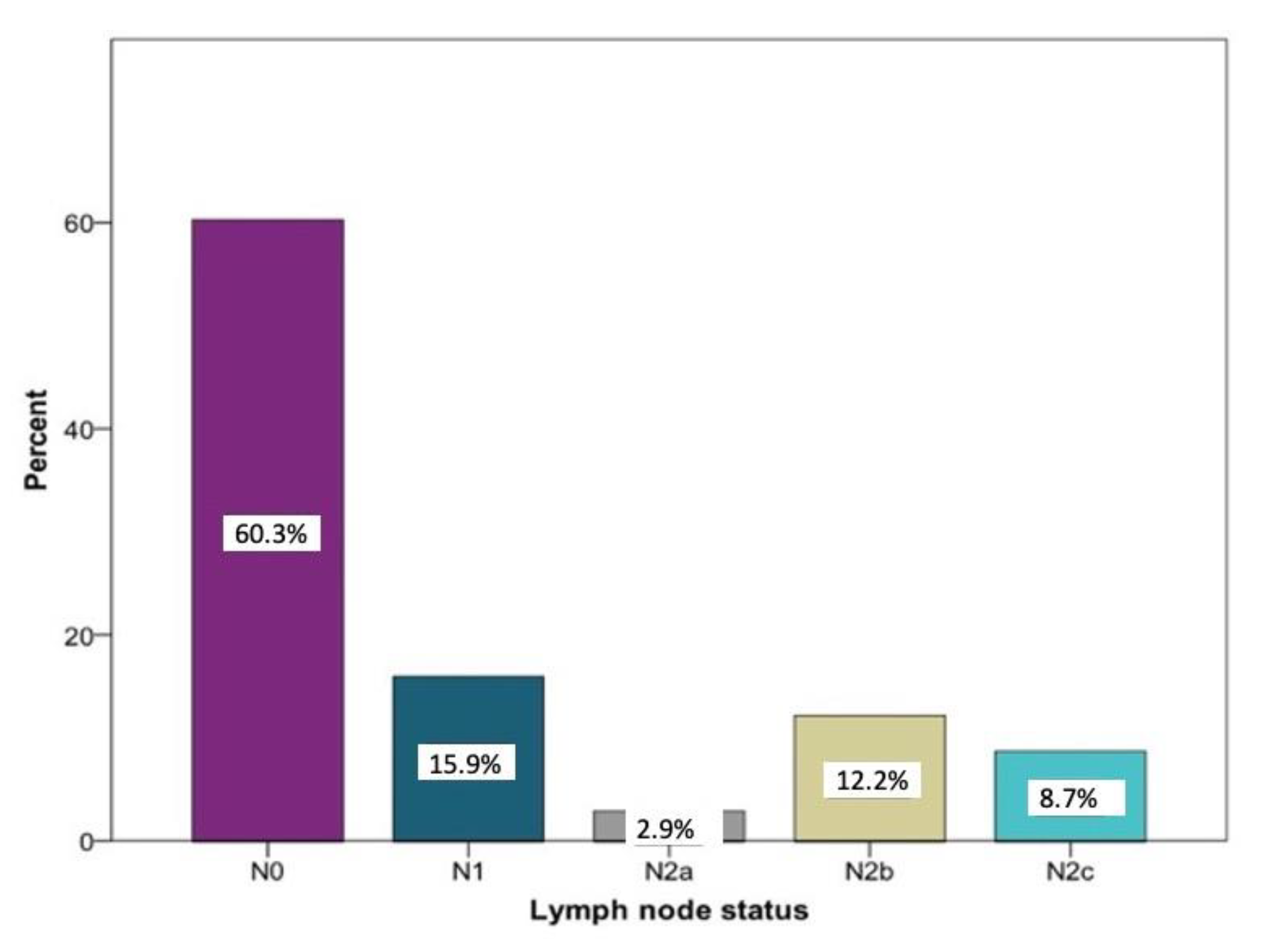 Curroncol 28 00175 g001 Curroncol 28 00175 g001