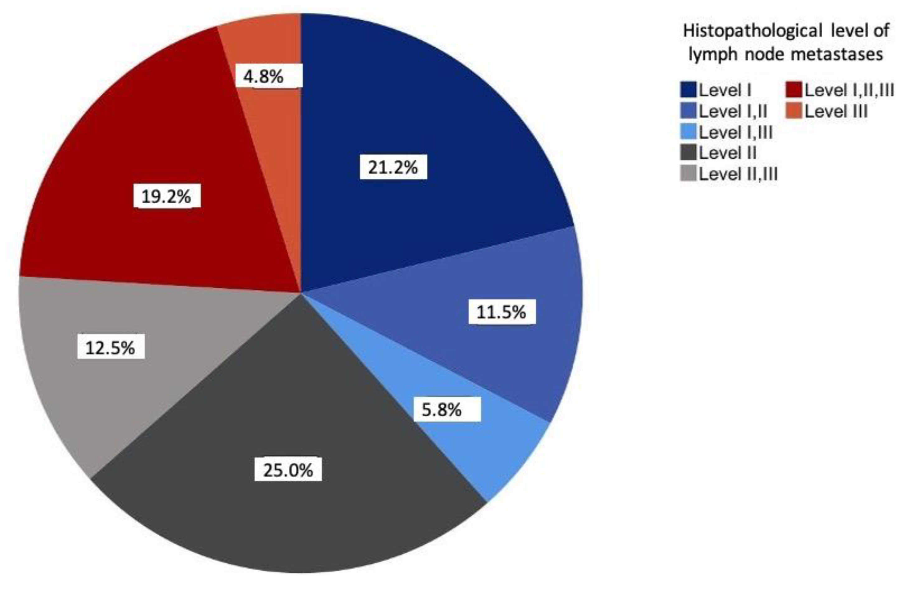 Curroncol 28 00175 g002 Curroncol 28 00175 g002