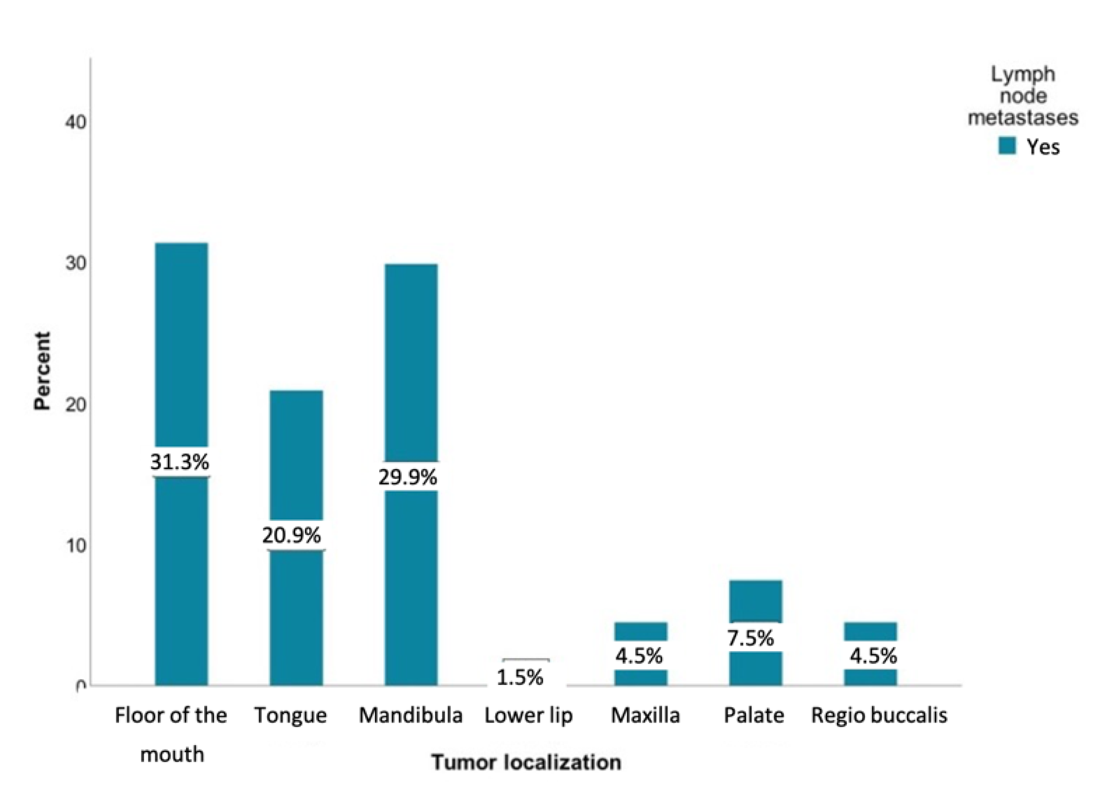 Curroncol 28 00175 g003 Curroncol 28 00175 g003