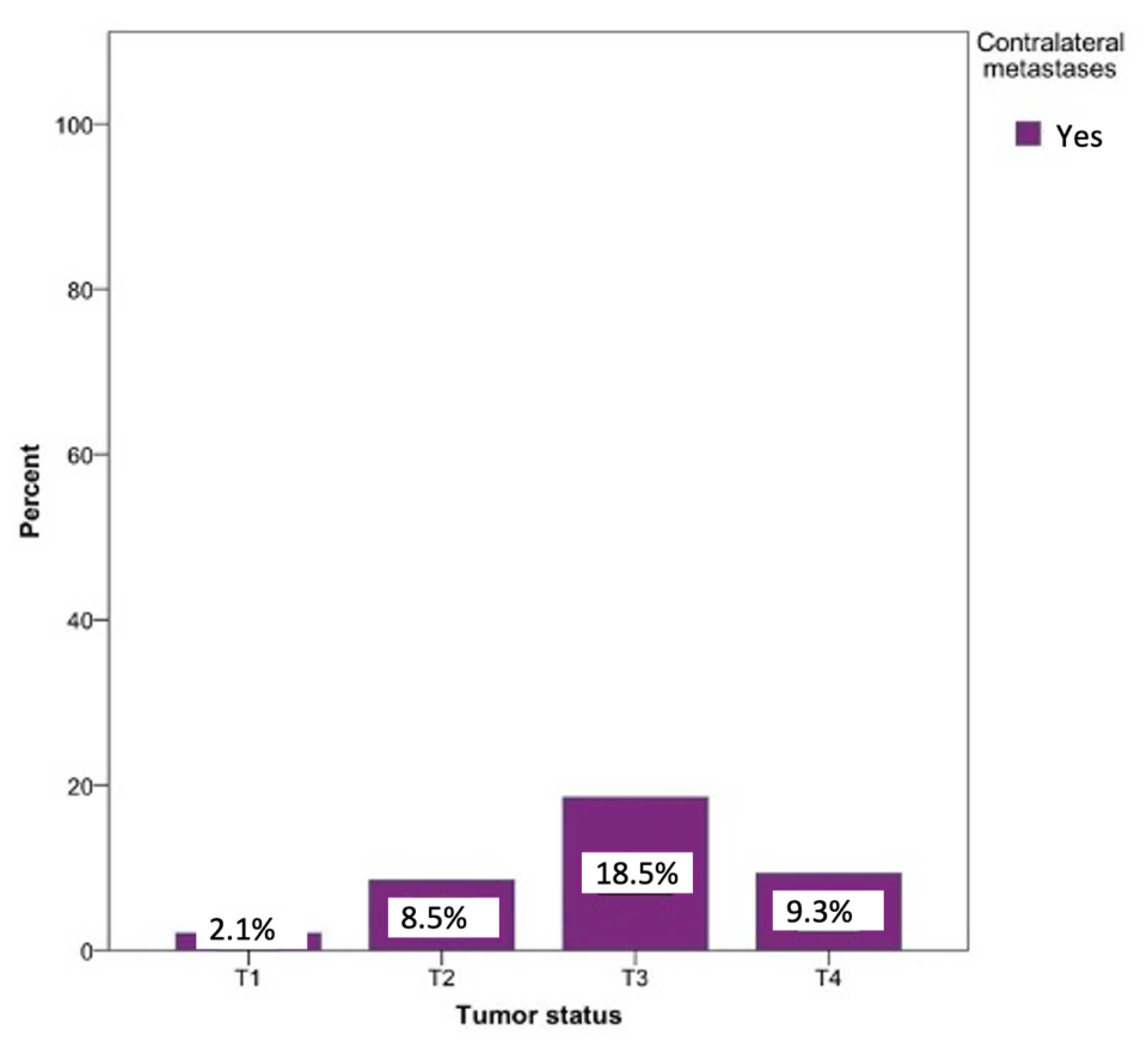 Curroncol 28 00175 g008 Curroncol 28 00175 g008