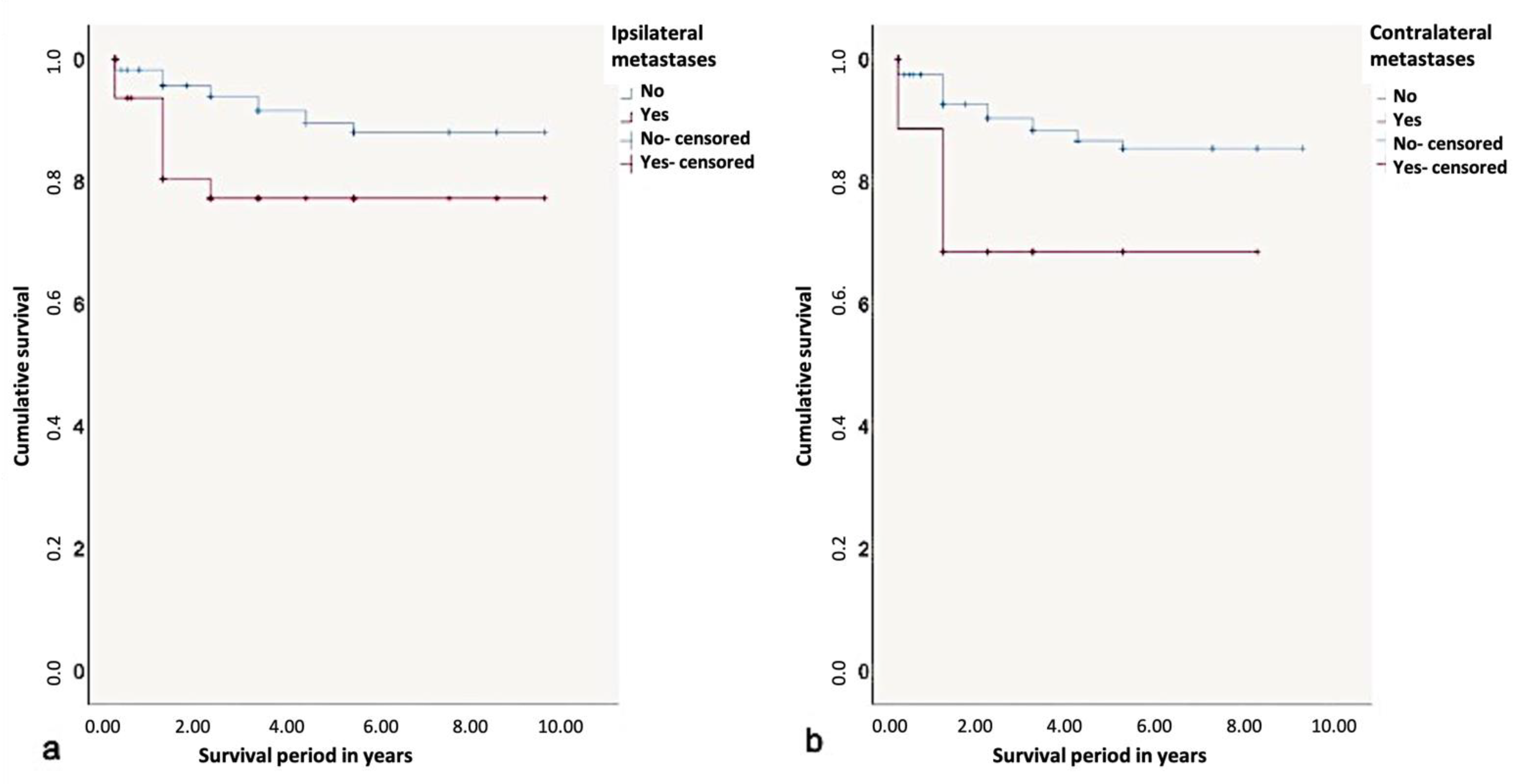 Curroncol 28 00175 g009 Curroncol 28 00175 g009
