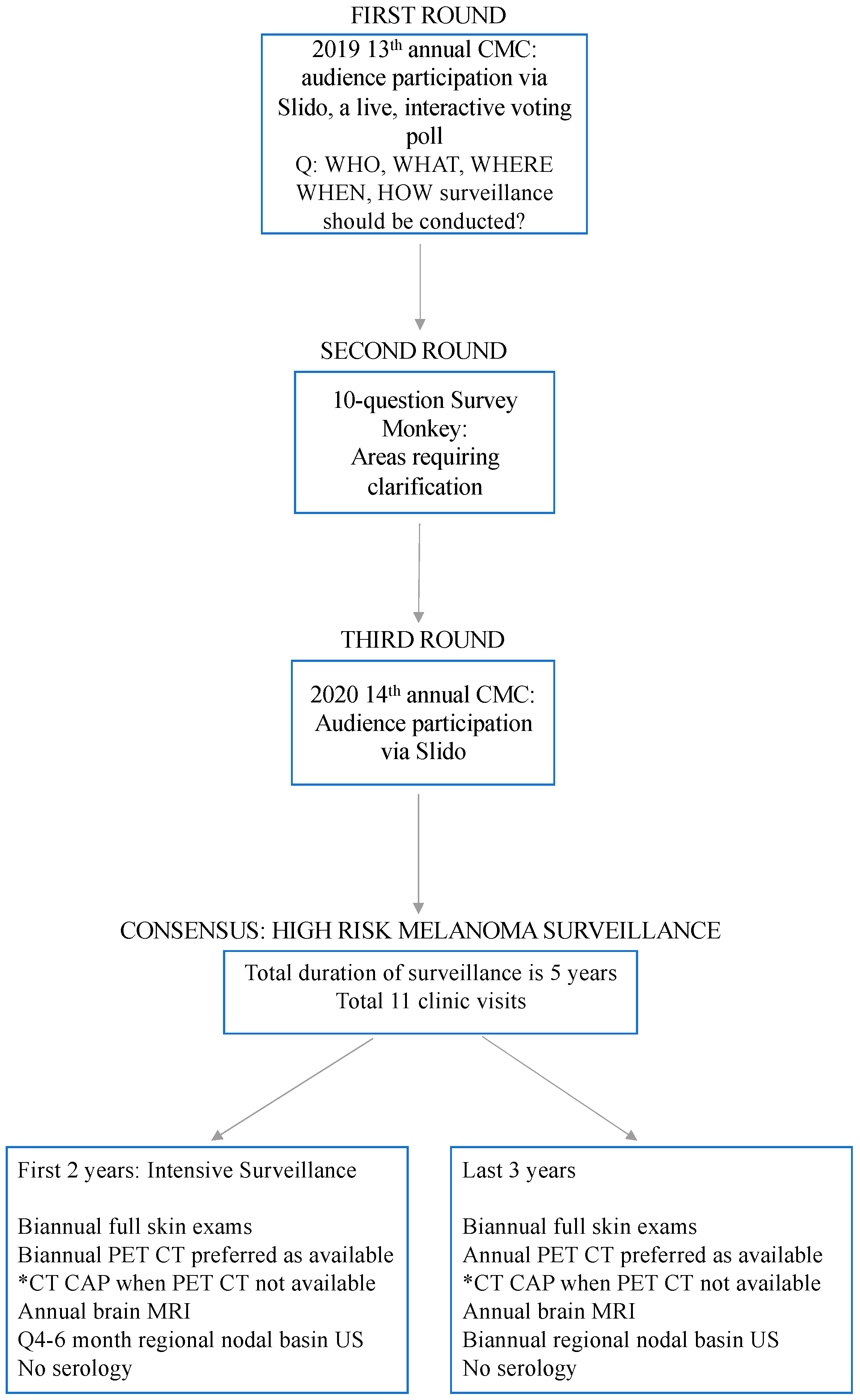 Curroncol 28 00189 g001 Curroncol 28 00189 g001