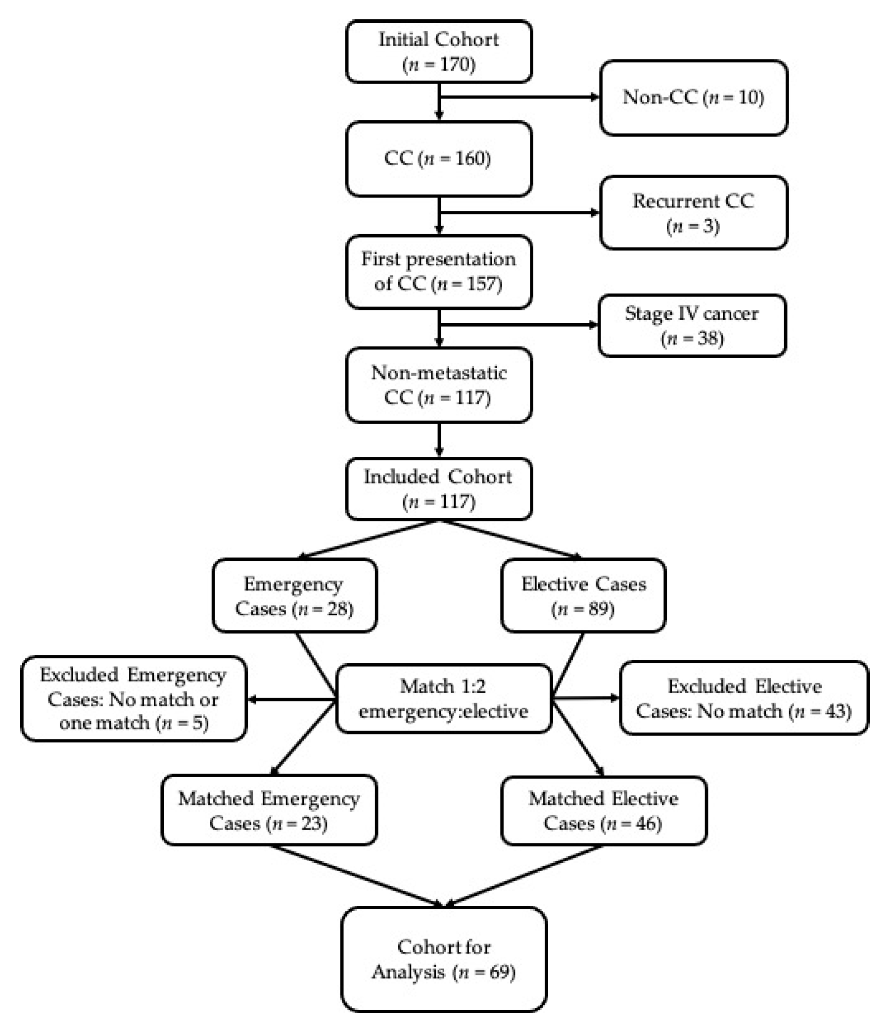 Curroncol 28 00192 g001