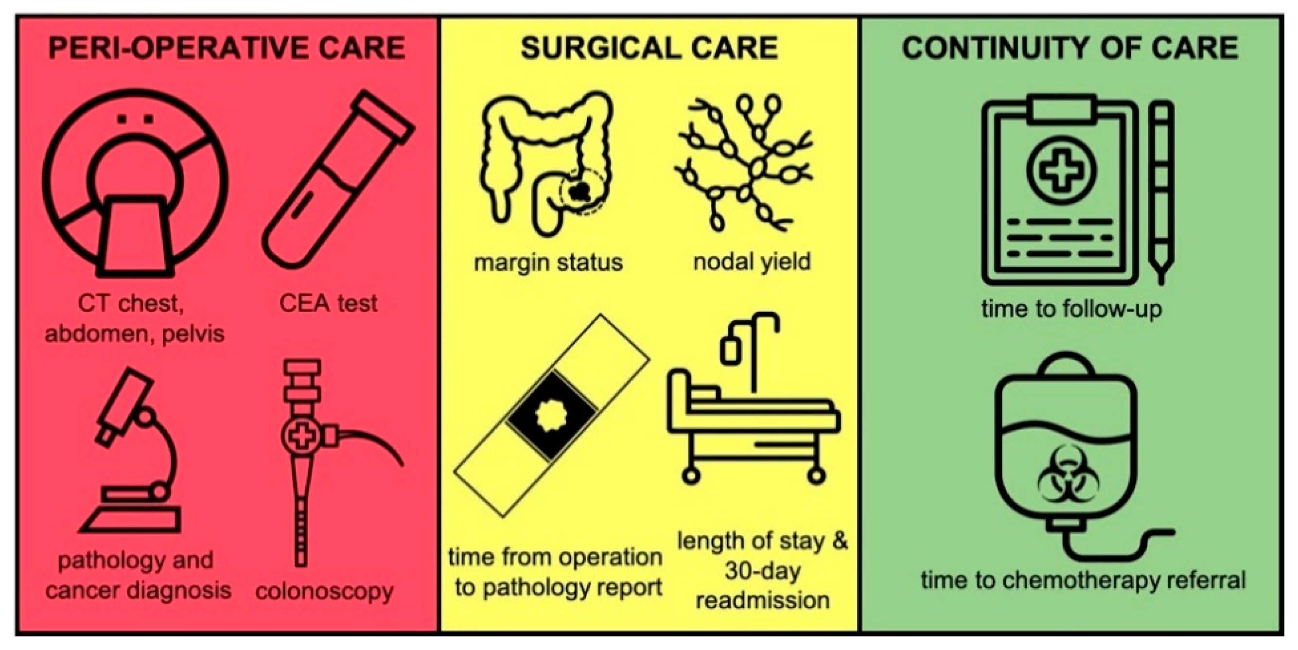 Curroncol 28 00192 g002