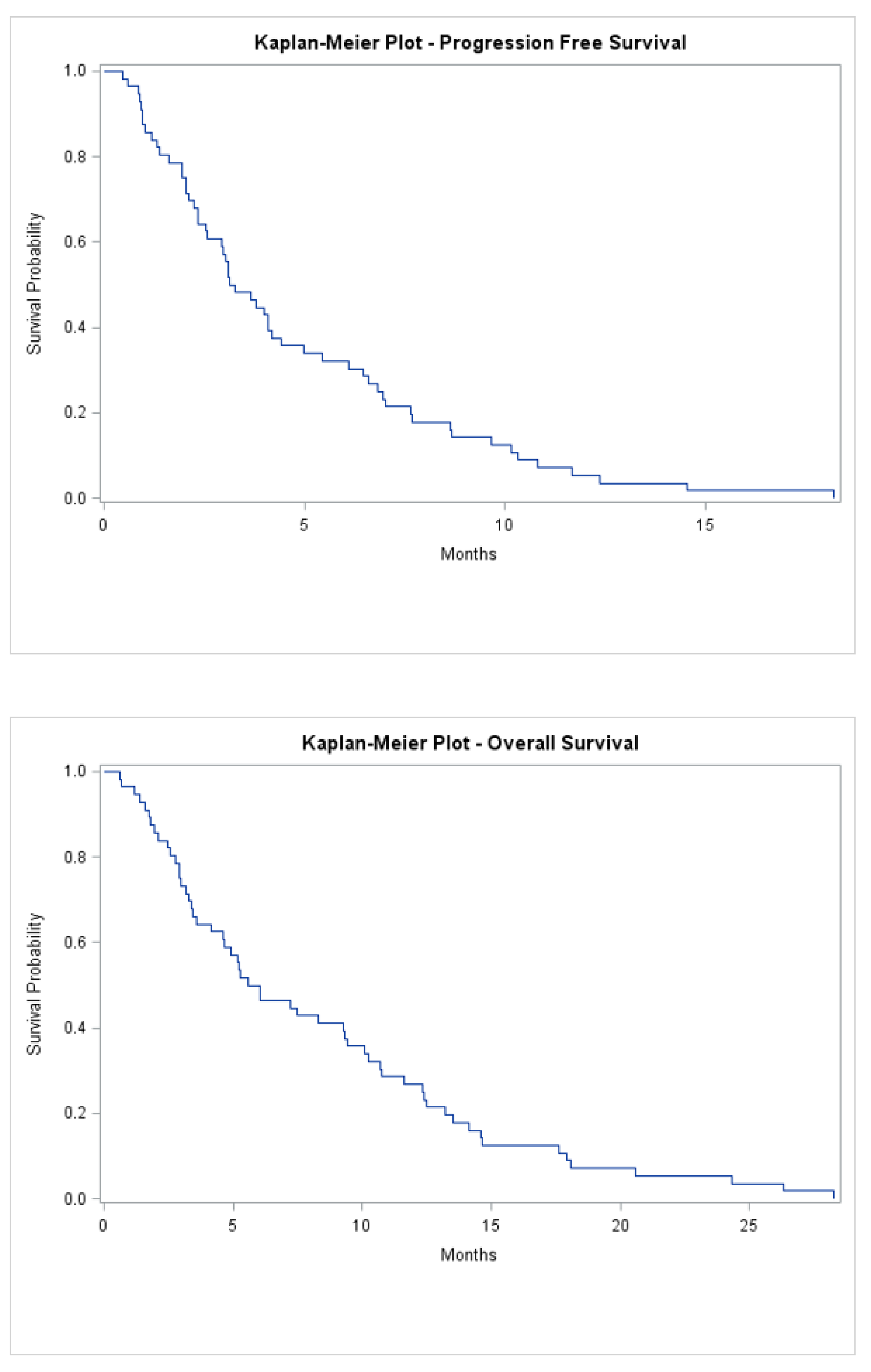 Curroncol 28 00208 g001 Curroncol 28 00208 g001