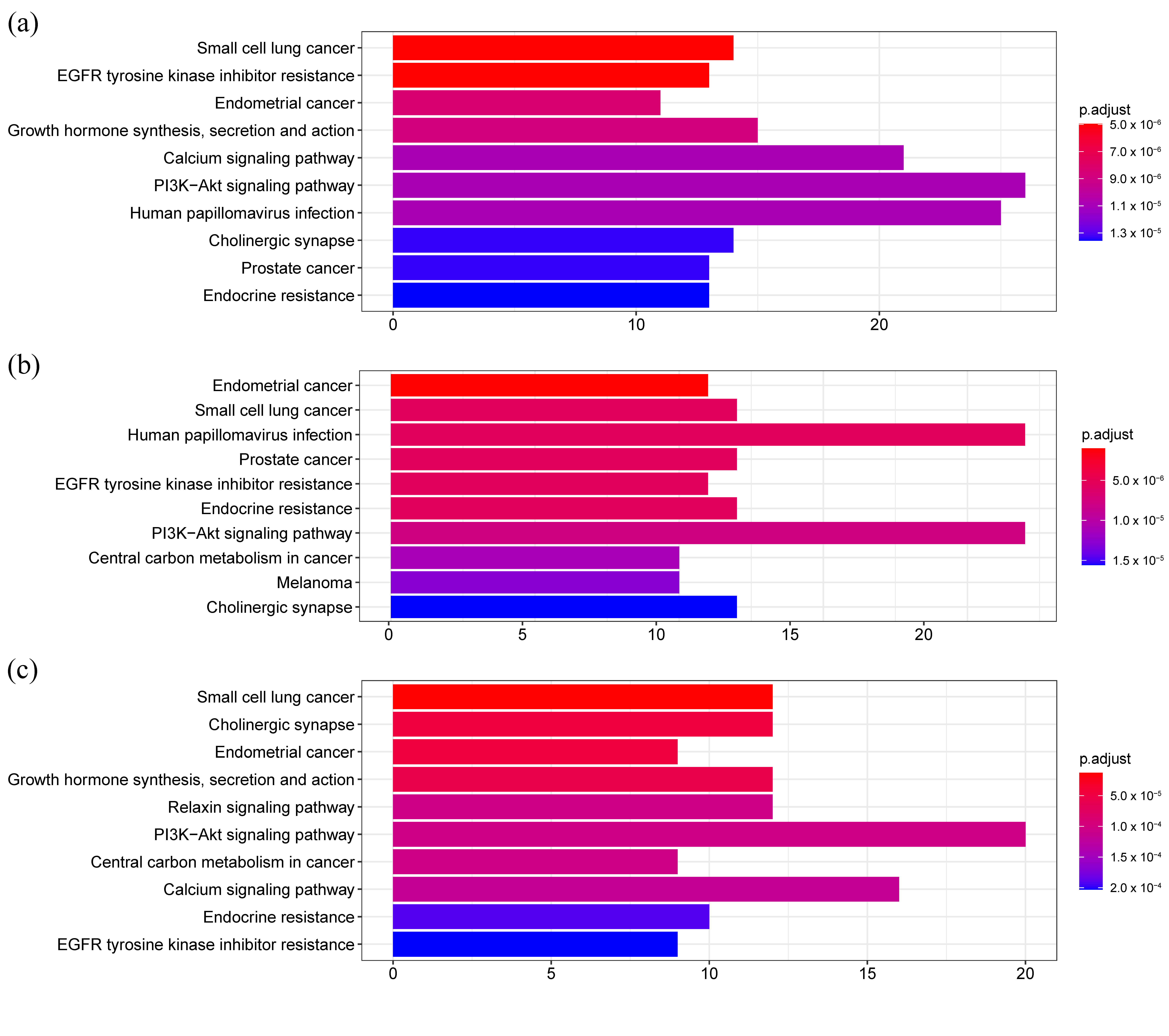 Curroncol 28 00214 g002