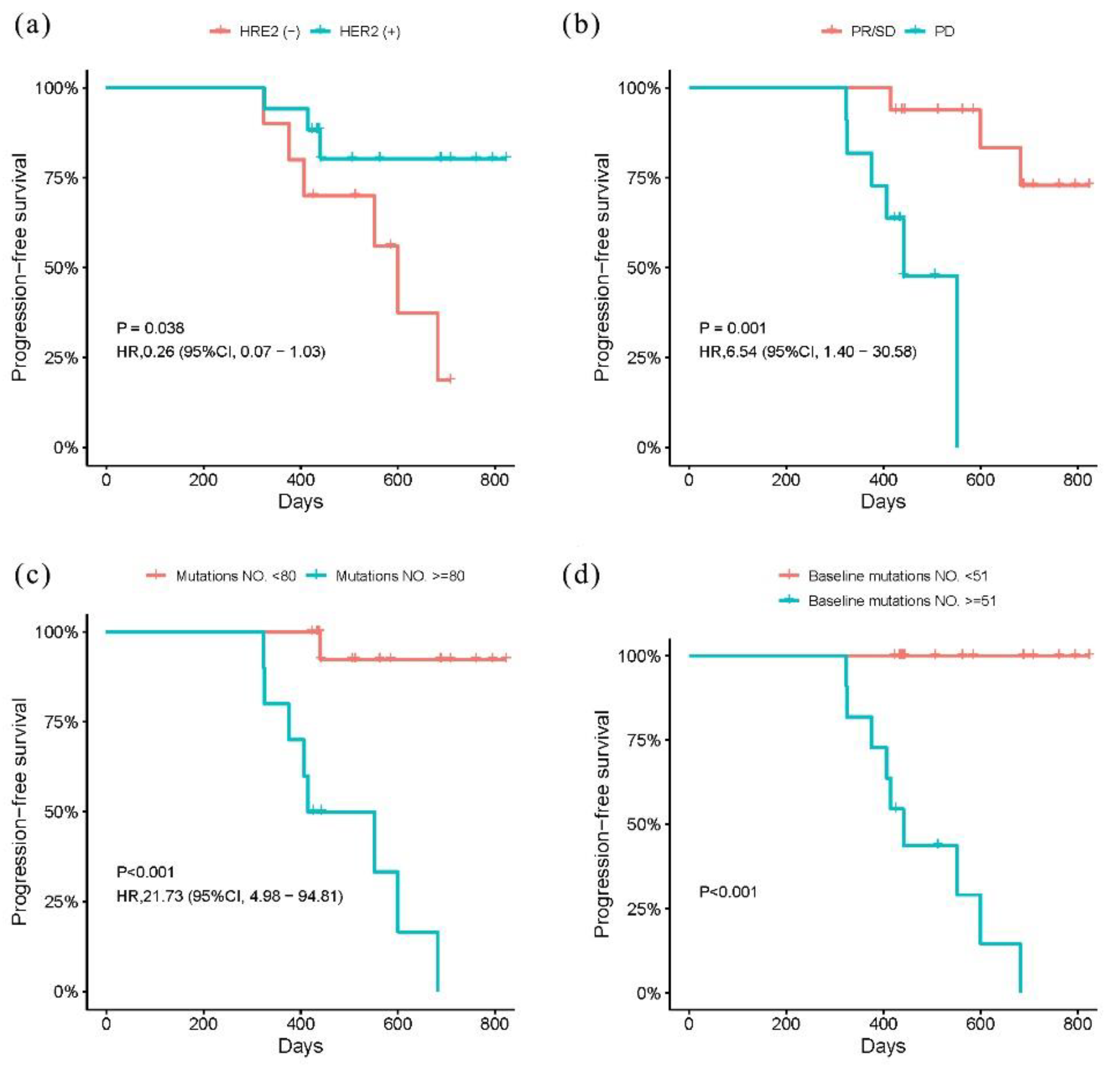 Curroncol 28 00214 g004