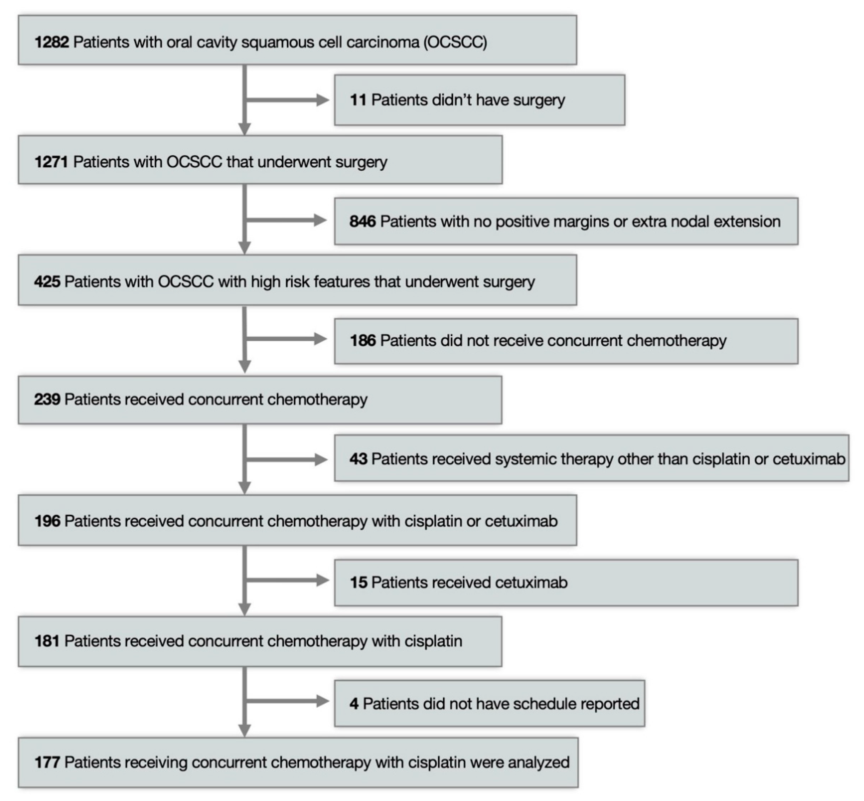Curroncol 28 00221 g001