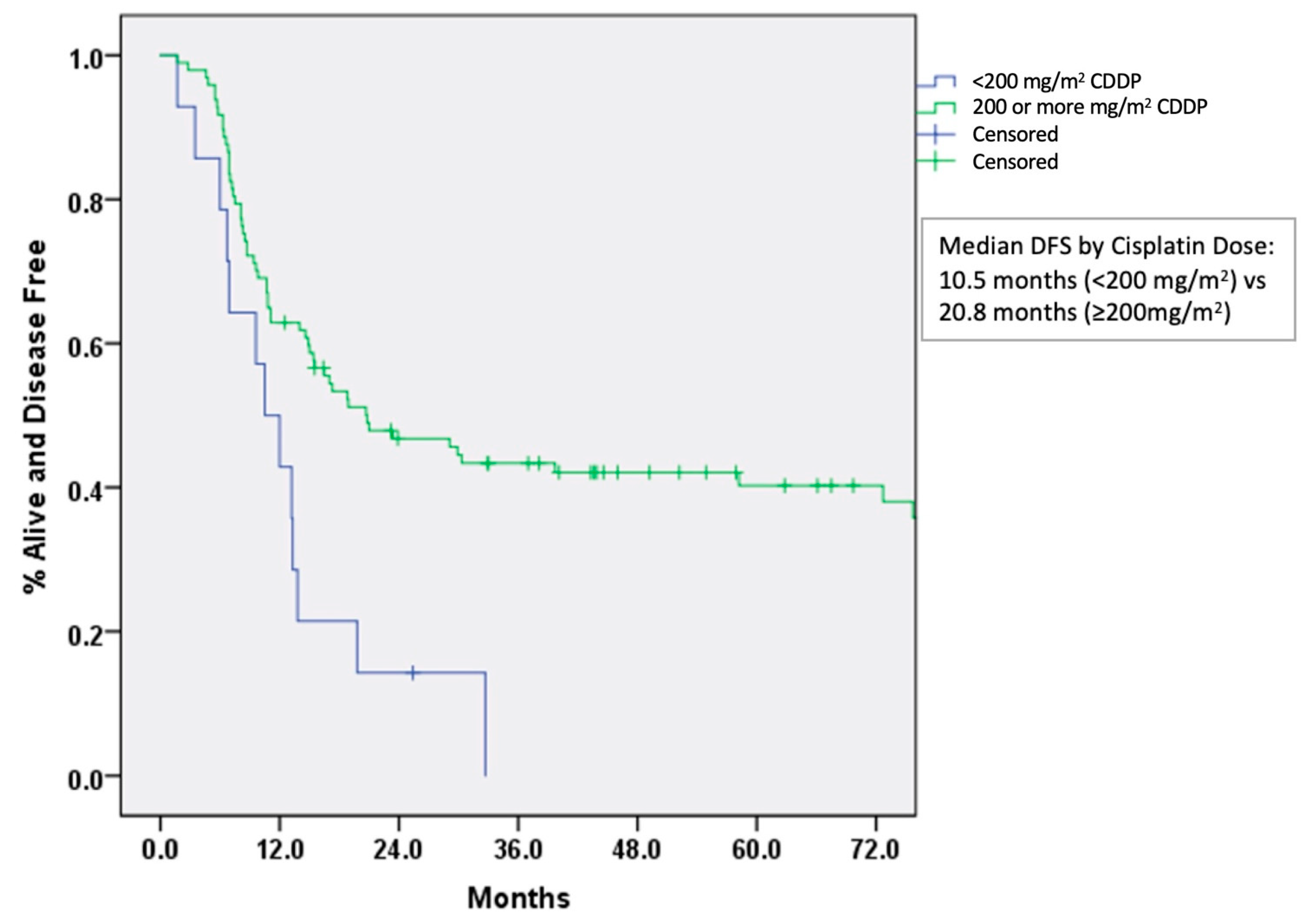 Curroncol 28 00221 g002