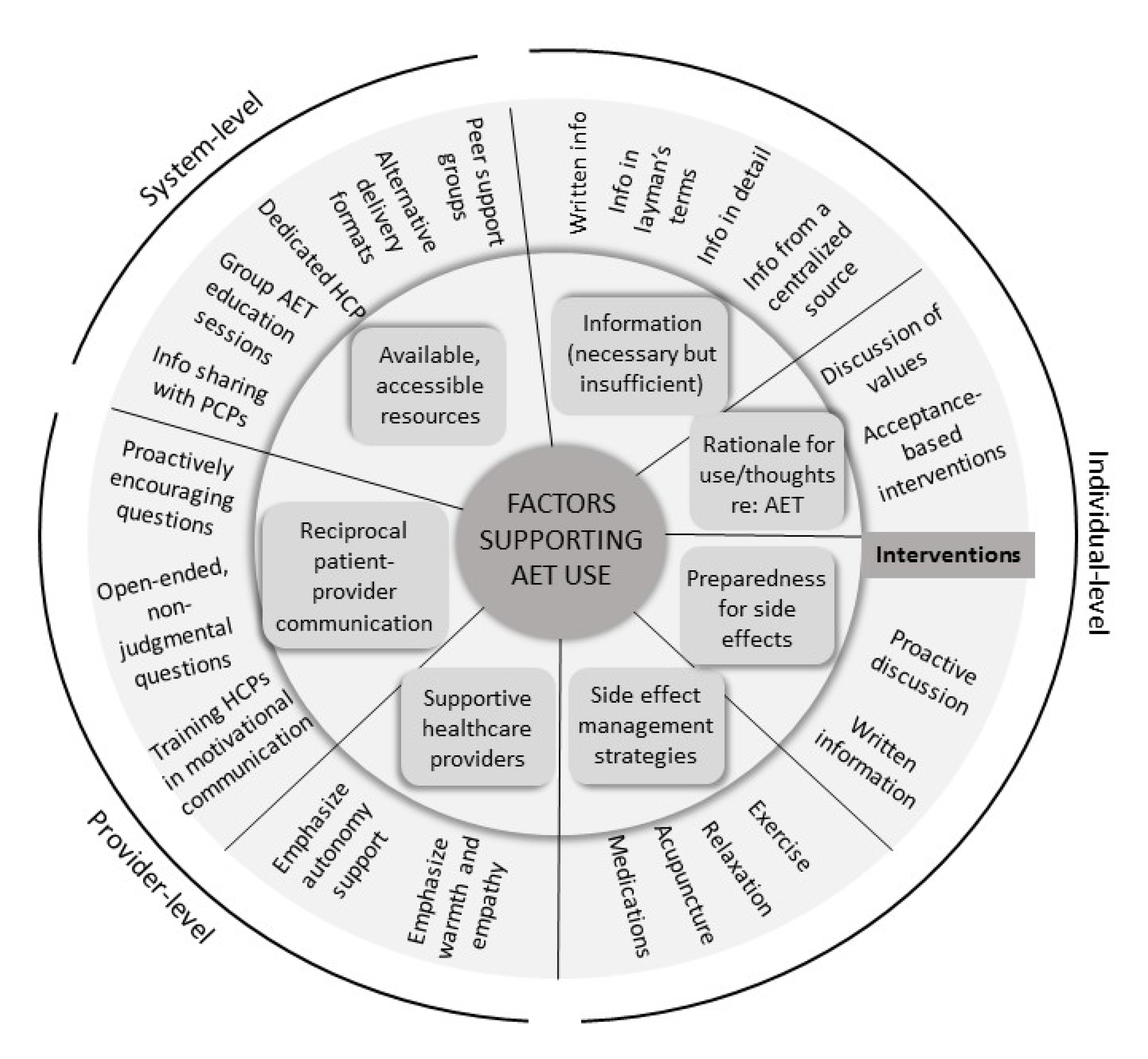 Curroncol 28 00227 g001