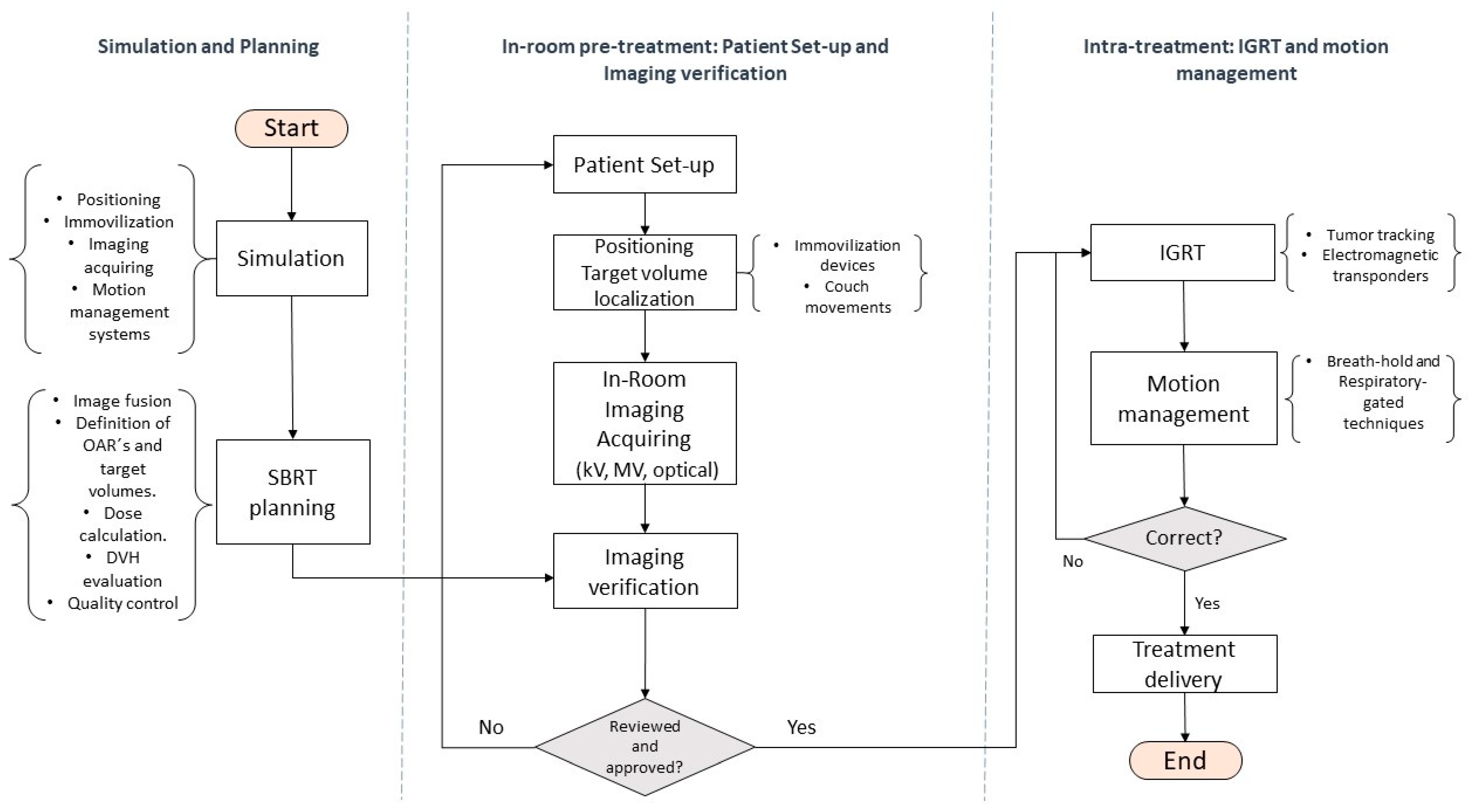 Curroncol 28 00233 g003 Curroncol 28 00233 g003