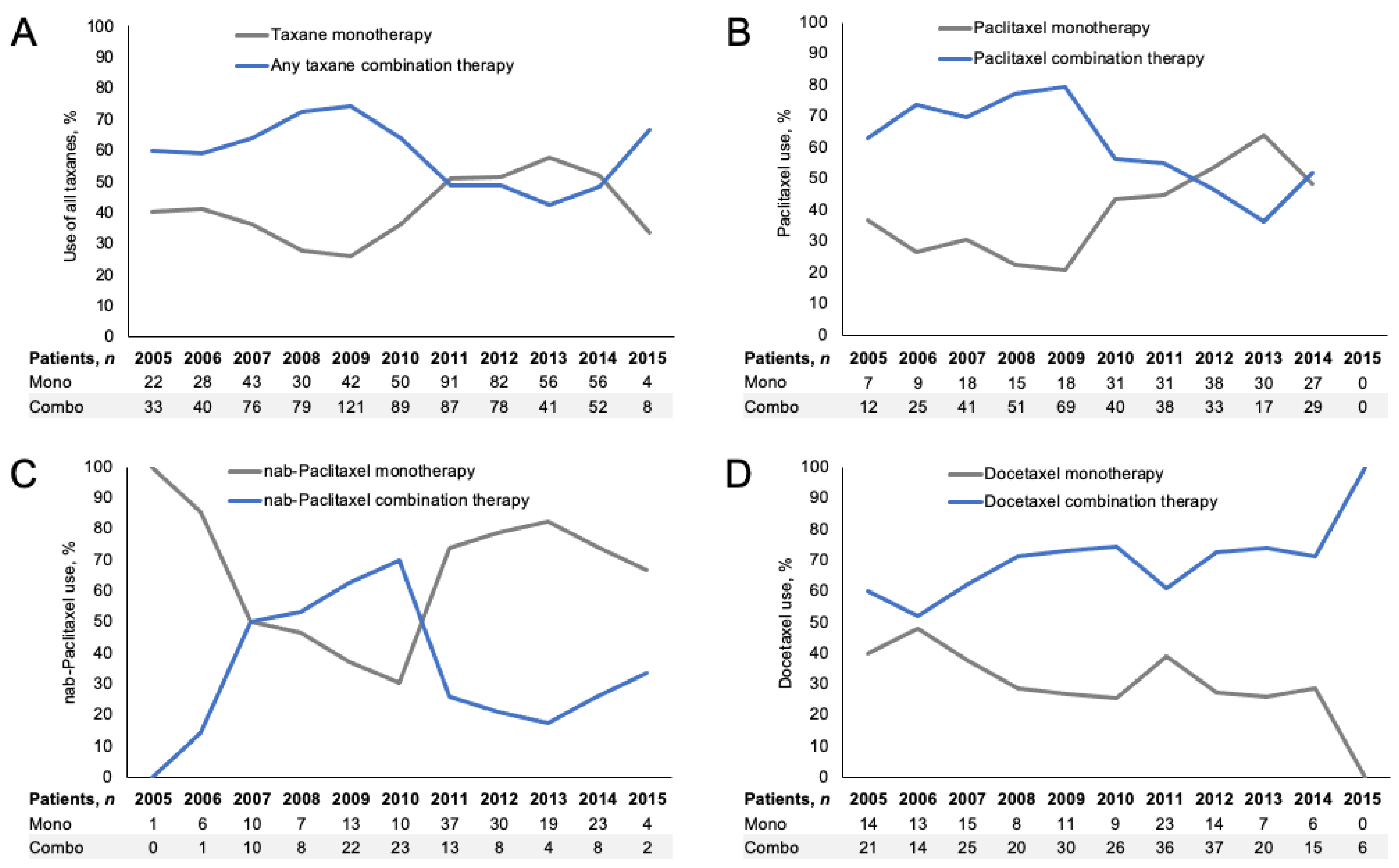 Curroncol 28 00239 g001