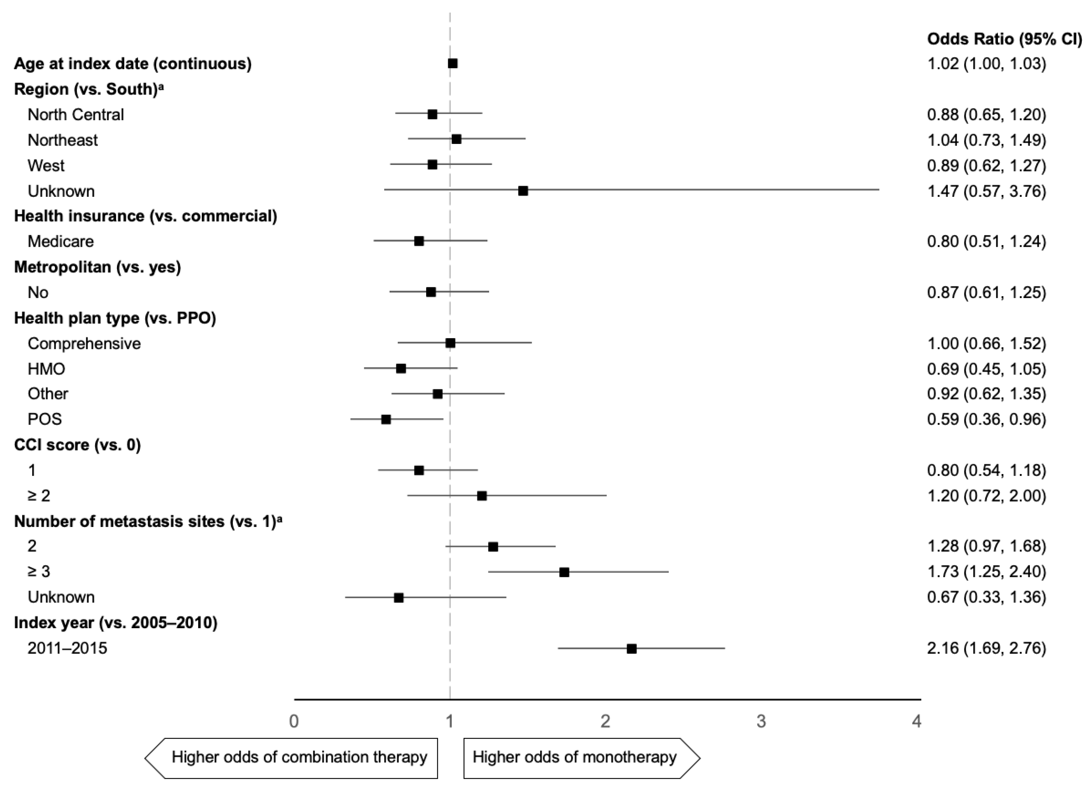 Curroncol 28 00239 g002