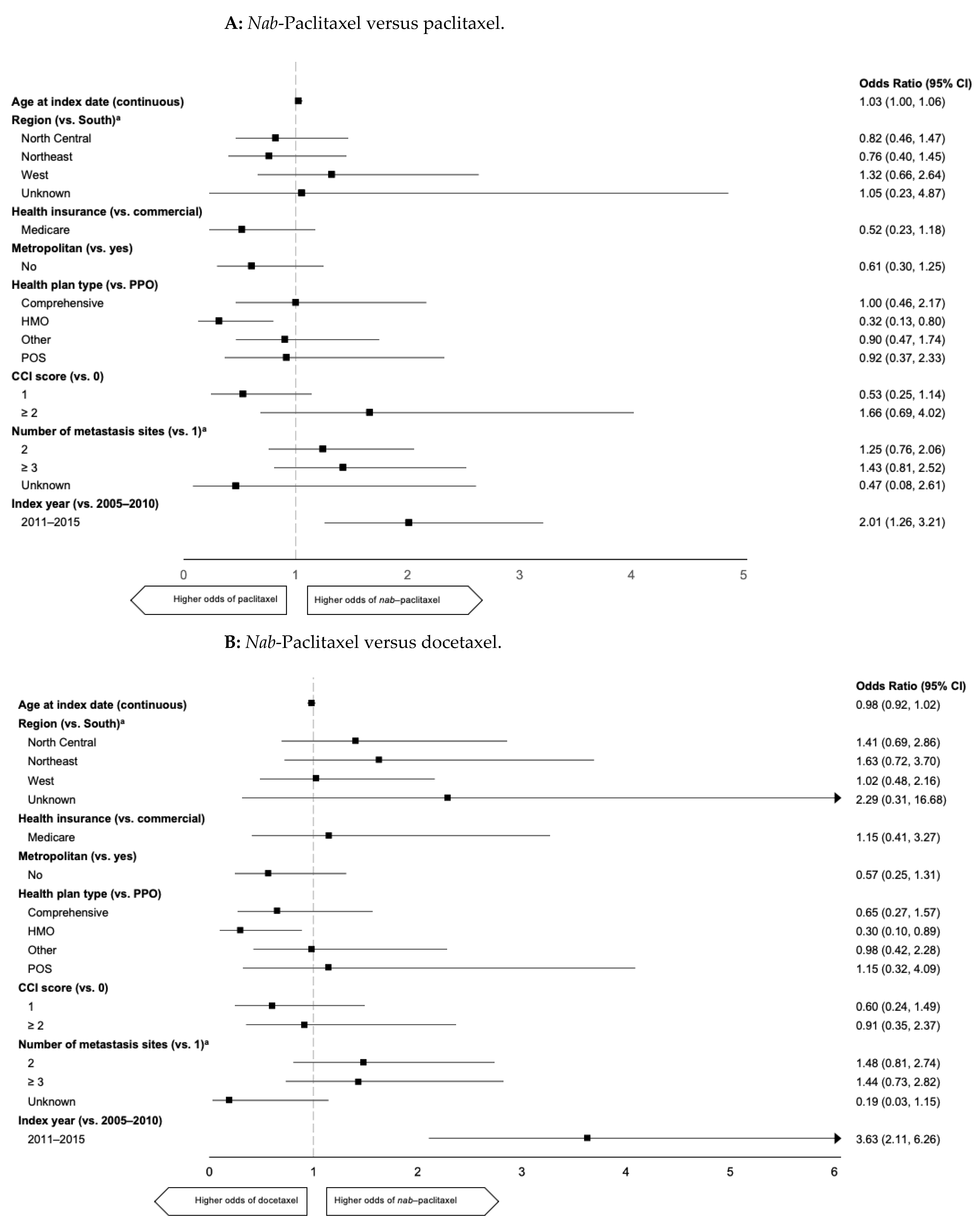 Curroncol 28 00239 g003a