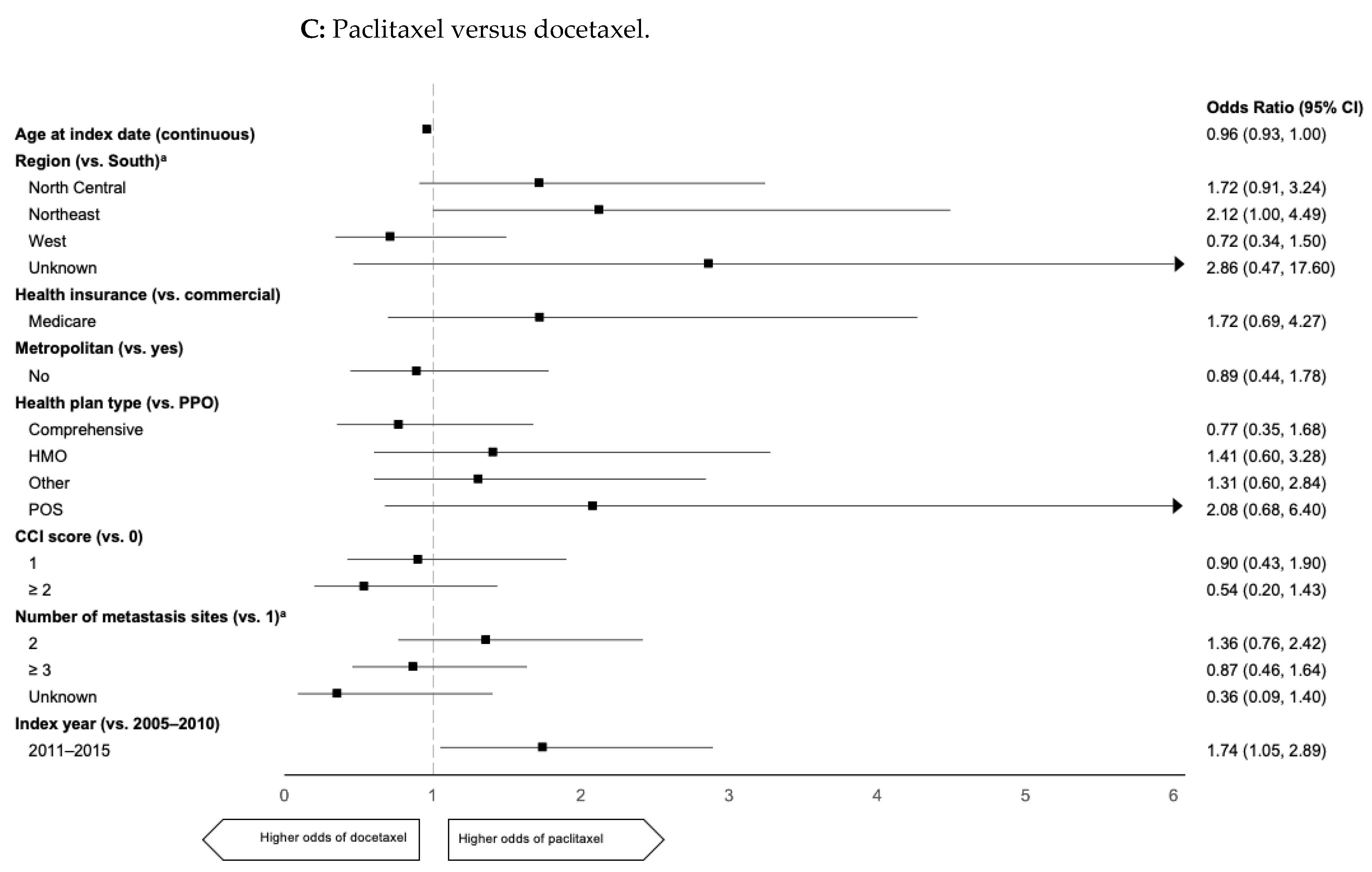 Curroncol 28 00239 g003b