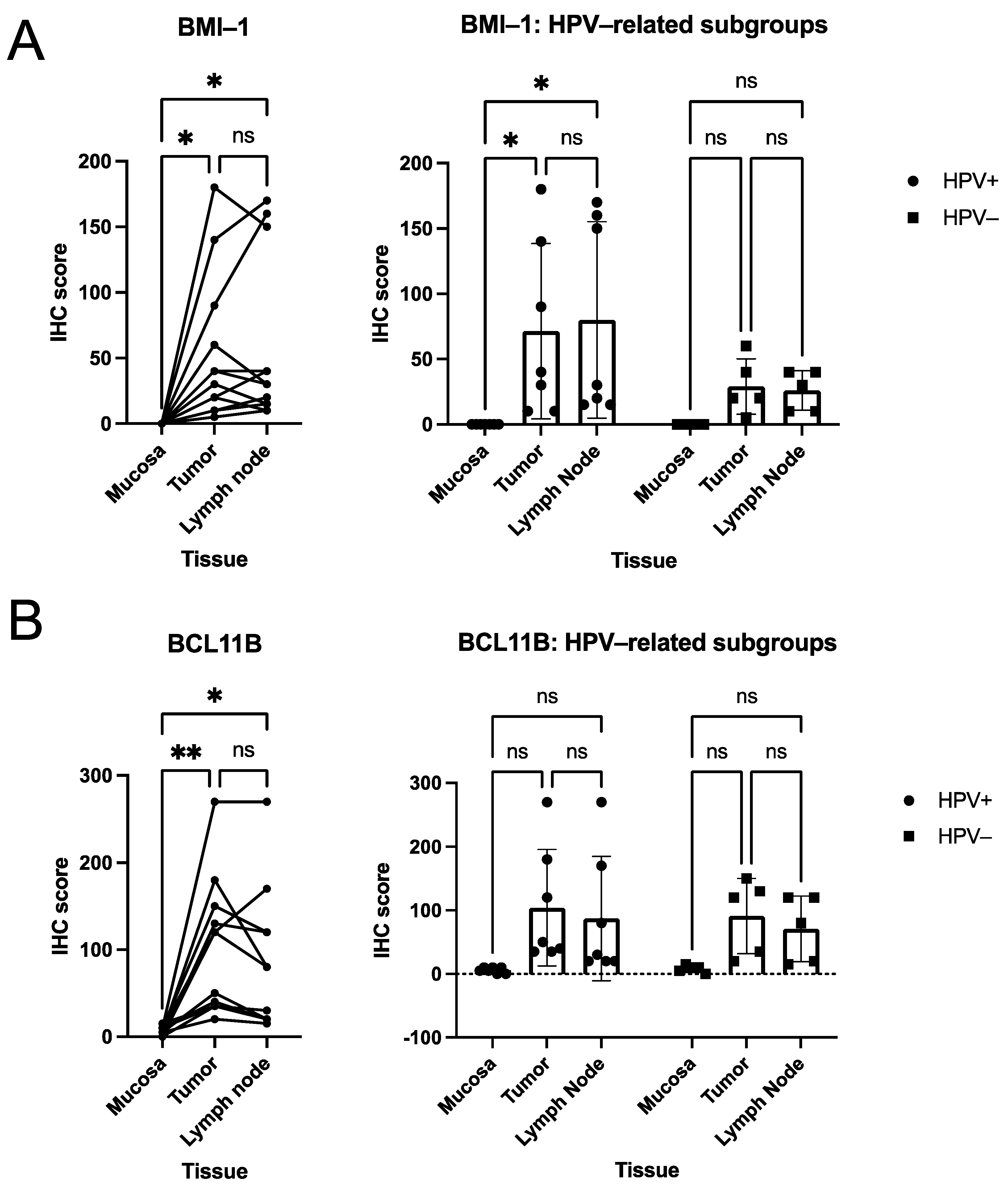 Curroncol 28 00241 g001 Curroncol 28 00241 g001
