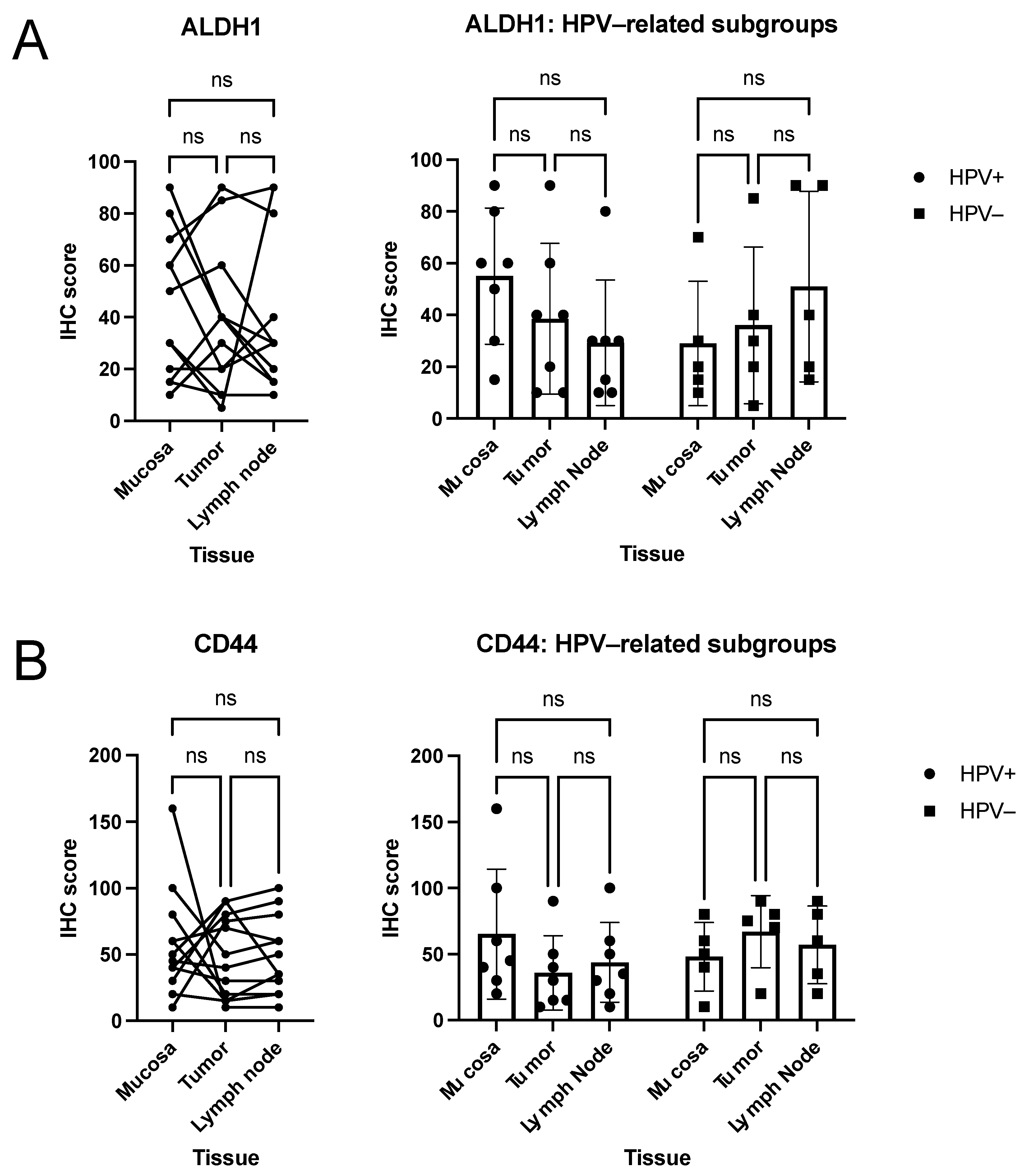 Curroncol 28 00241 g002 Curroncol 28 00241 g002