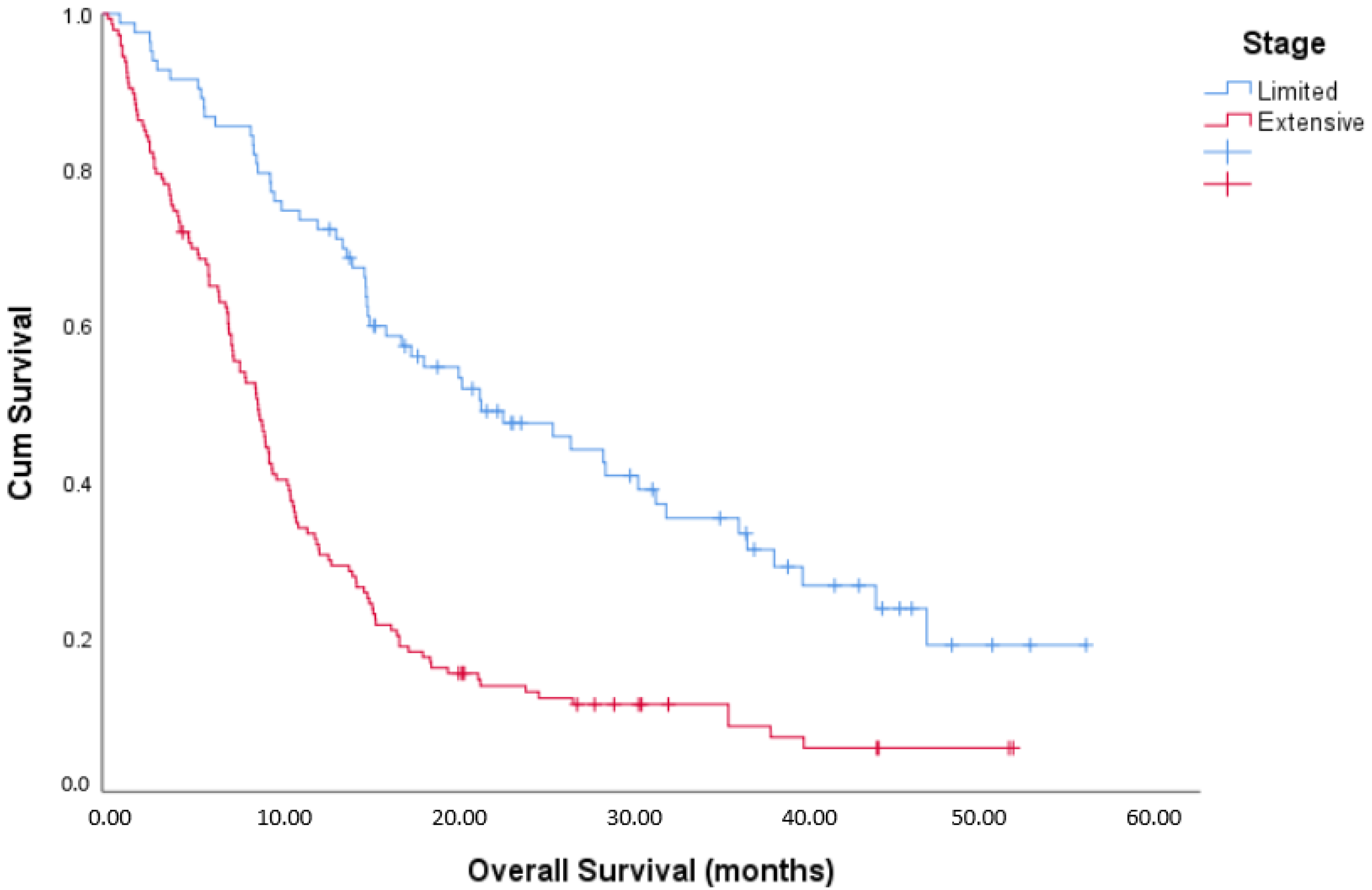 Curroncol 28 00243 g001