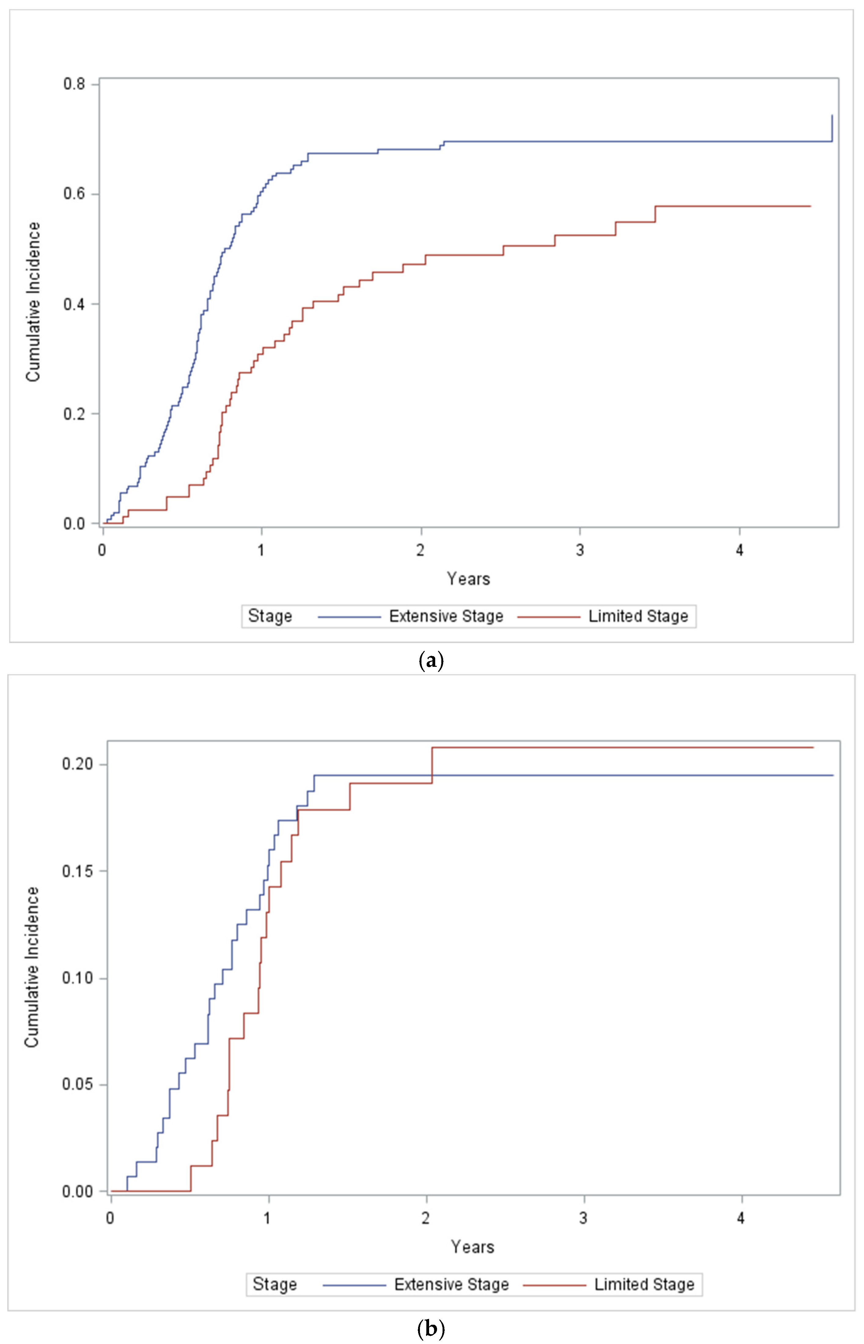 Curroncol 28 00243 g002