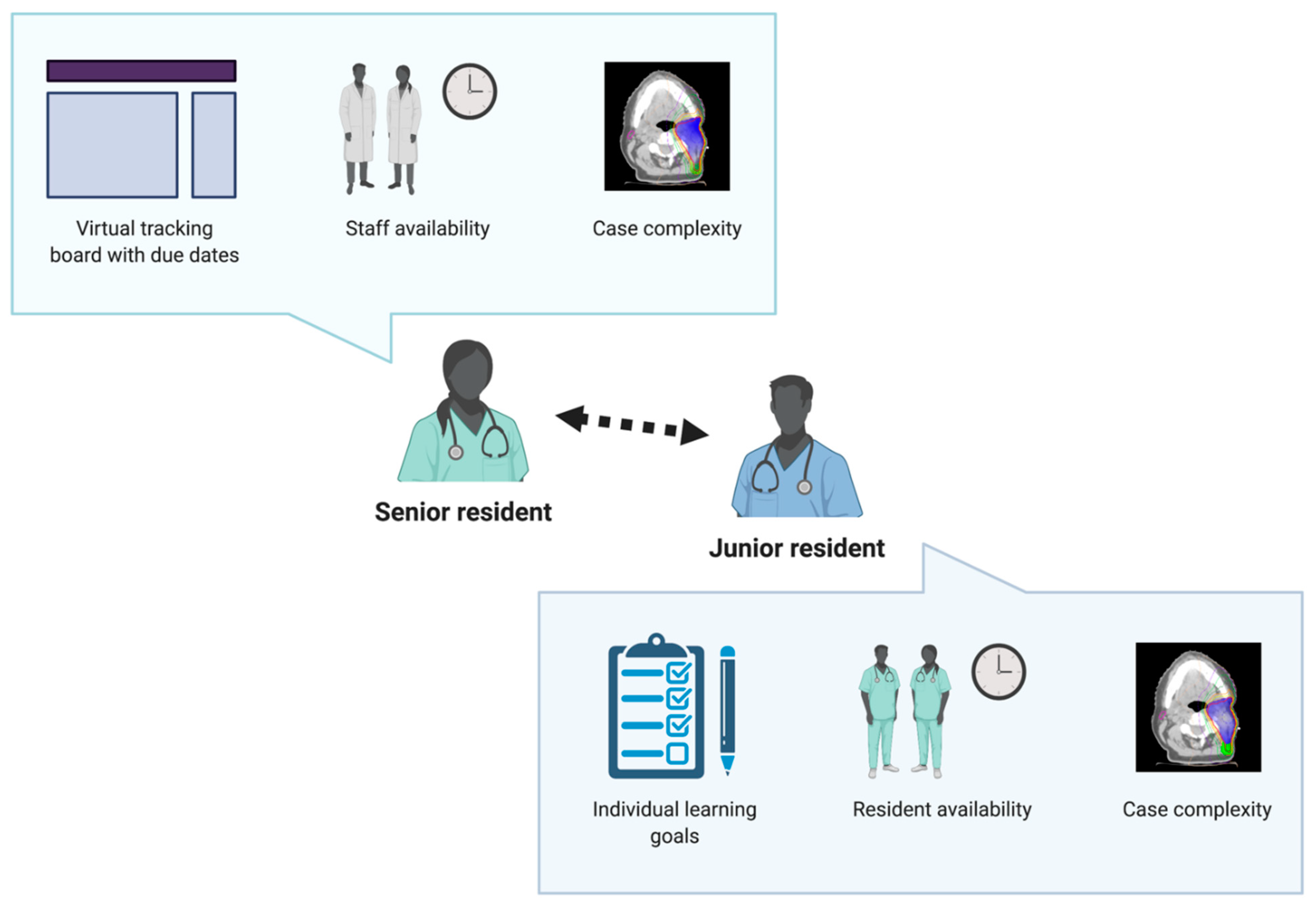 Curroncol 28 00259 g001