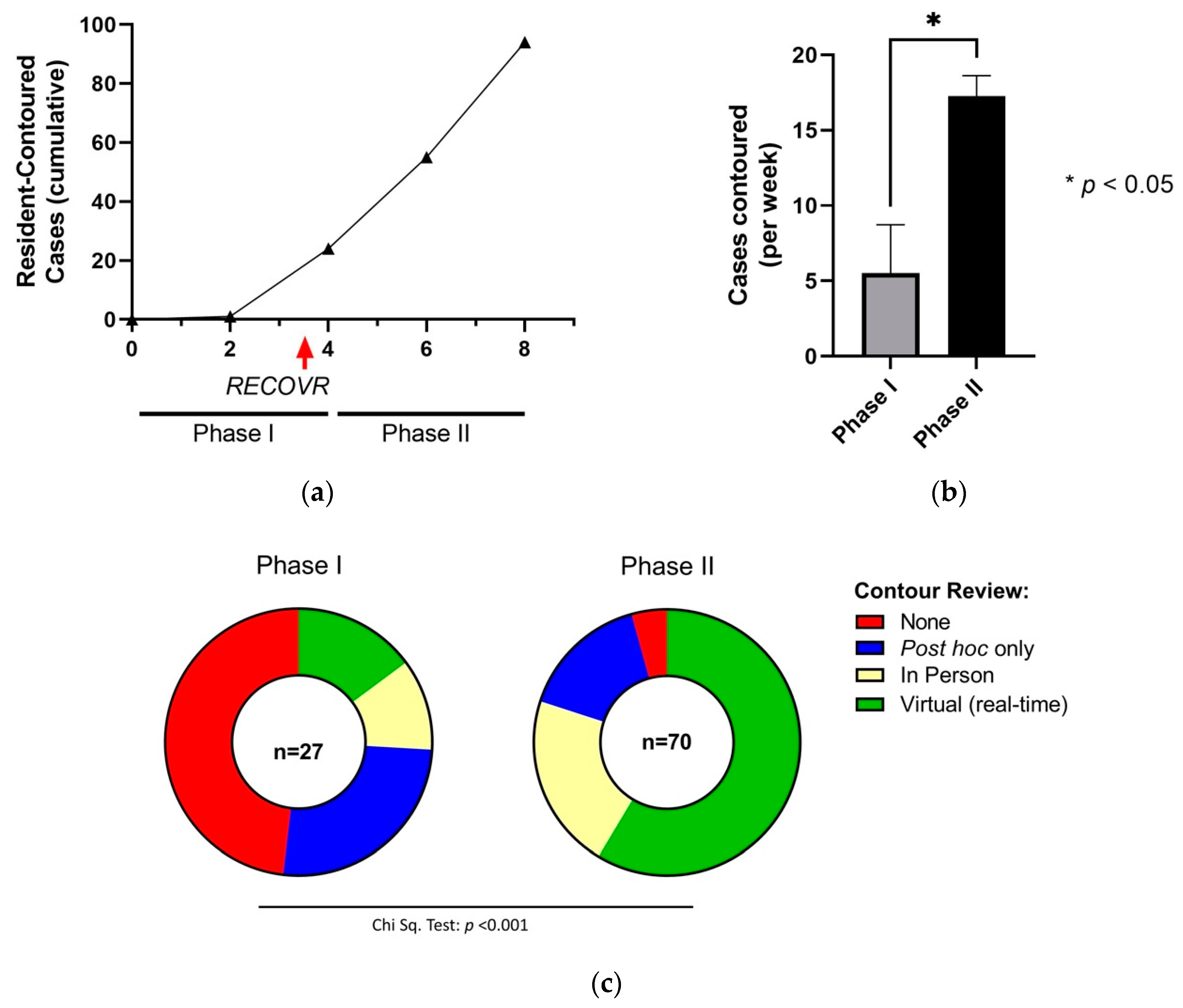 Curroncol 28 00259 g003