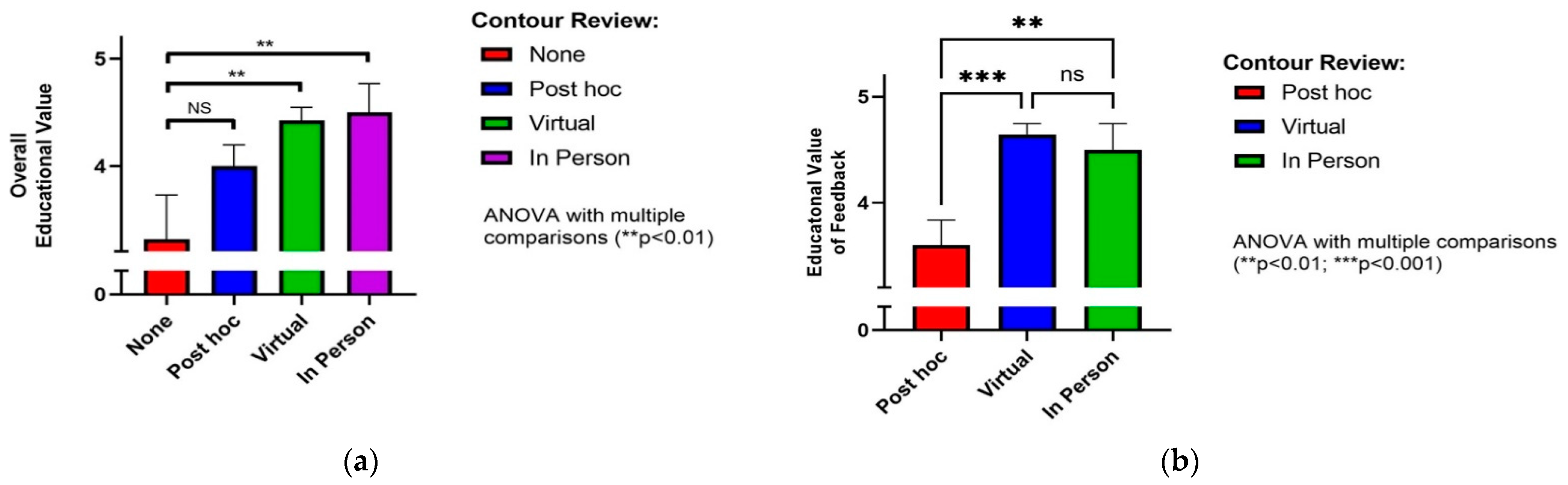Curroncol 28 00259 g004
