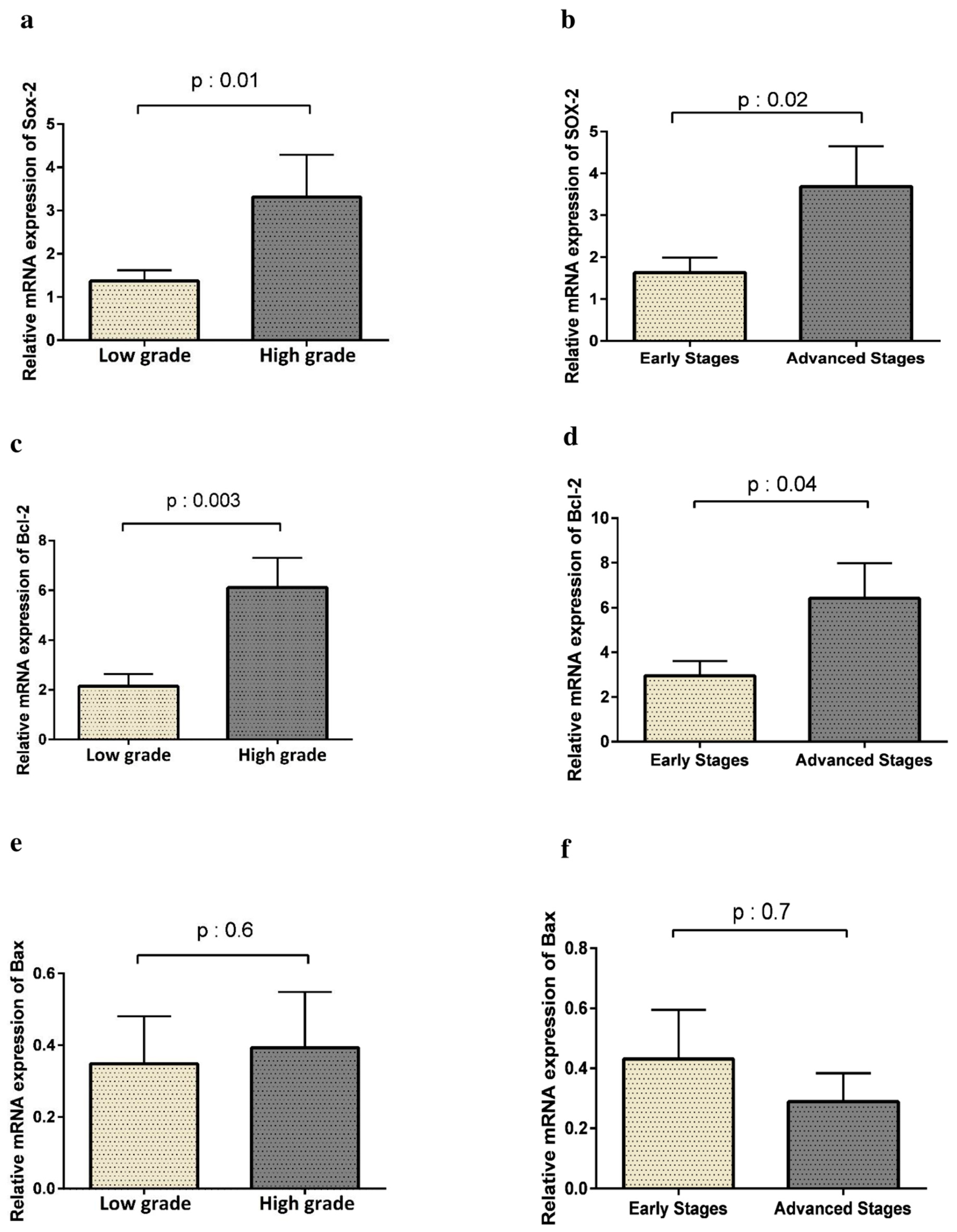 Curroncol 28 00264 g003