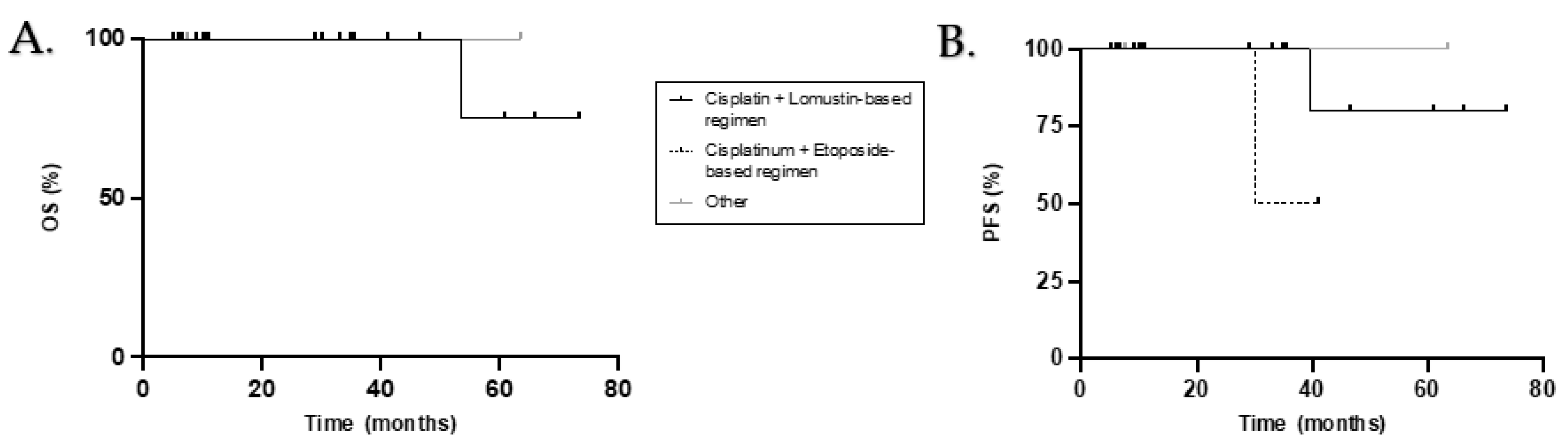Curroncol 28 00271 g003